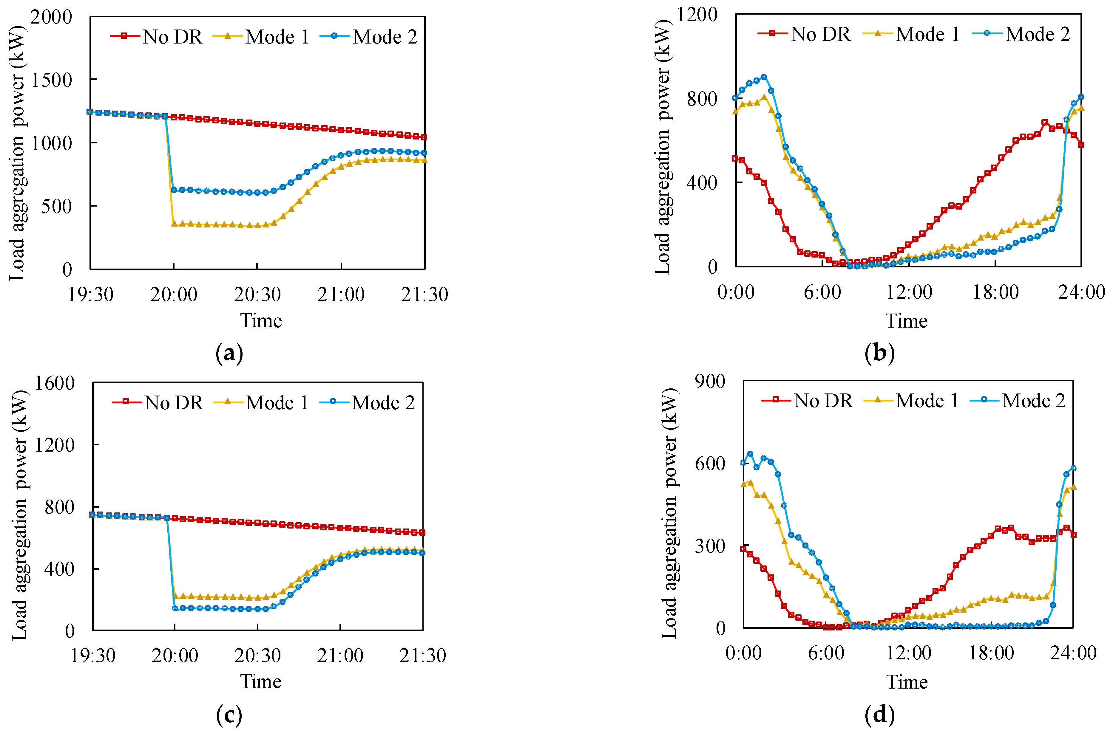 Sustainability 16 00902 g008