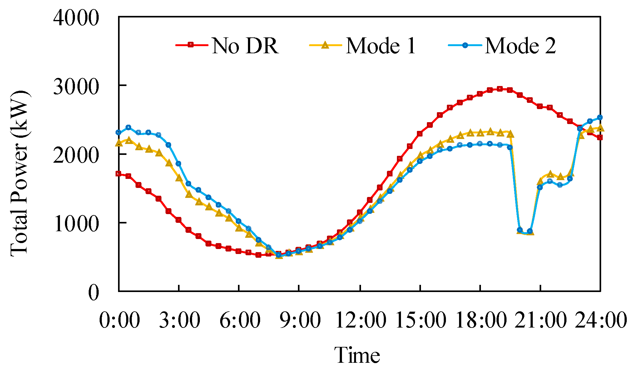 Sustainability 16 00902 g011