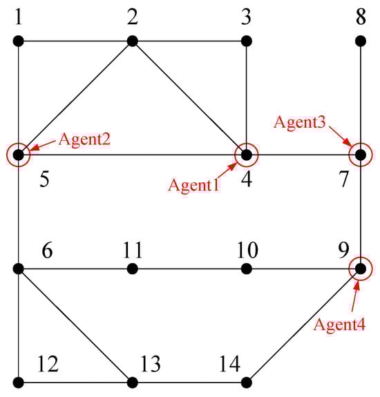 Sustainability 16 00902 g0a2