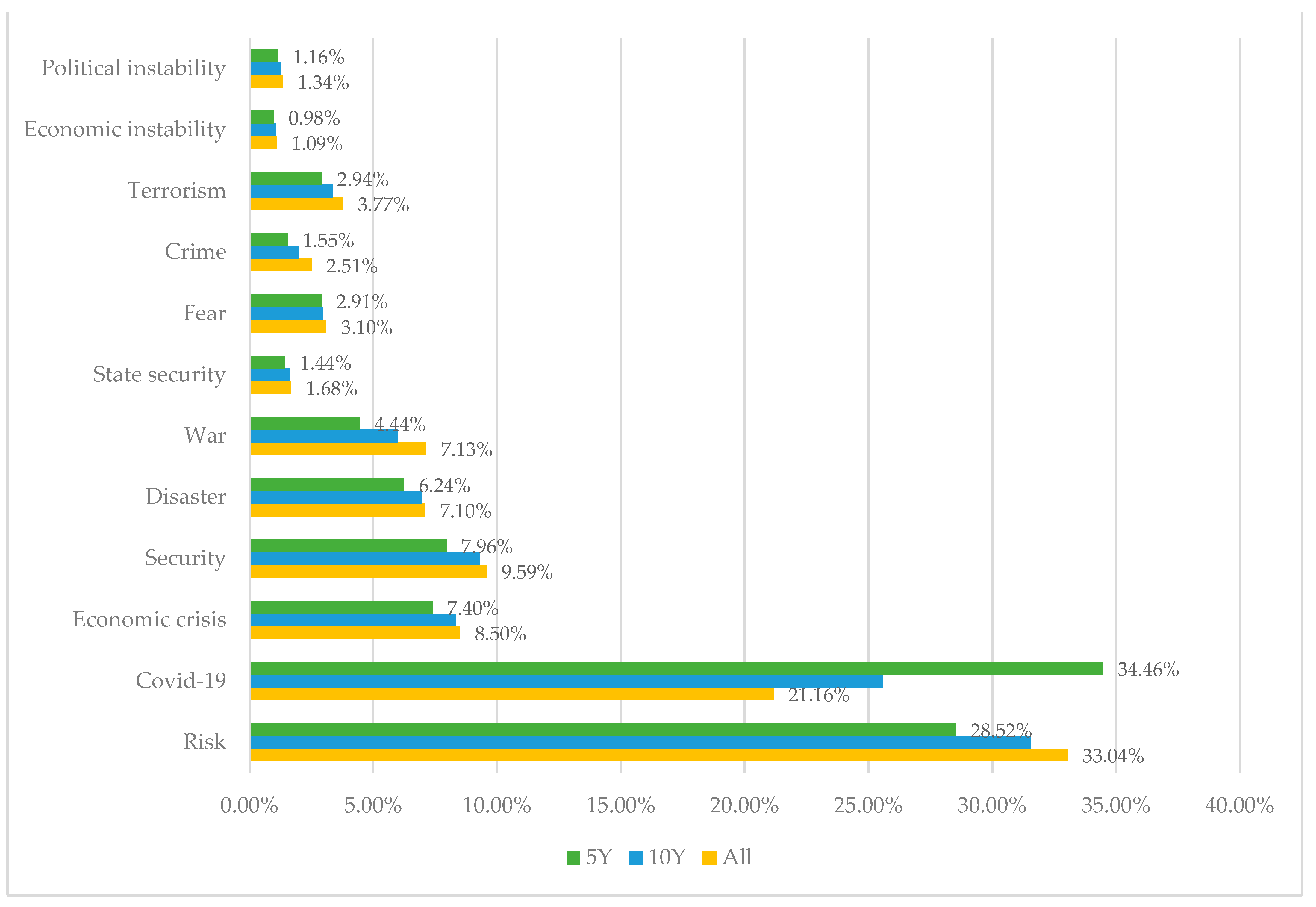 Sustainability 16 00905 g003 Sustainability 16 00905 g003