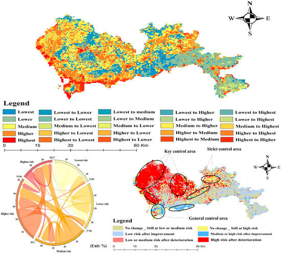 Sustainability 16 00909 g009