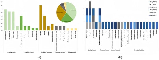 Sustainability 16 00910 g001