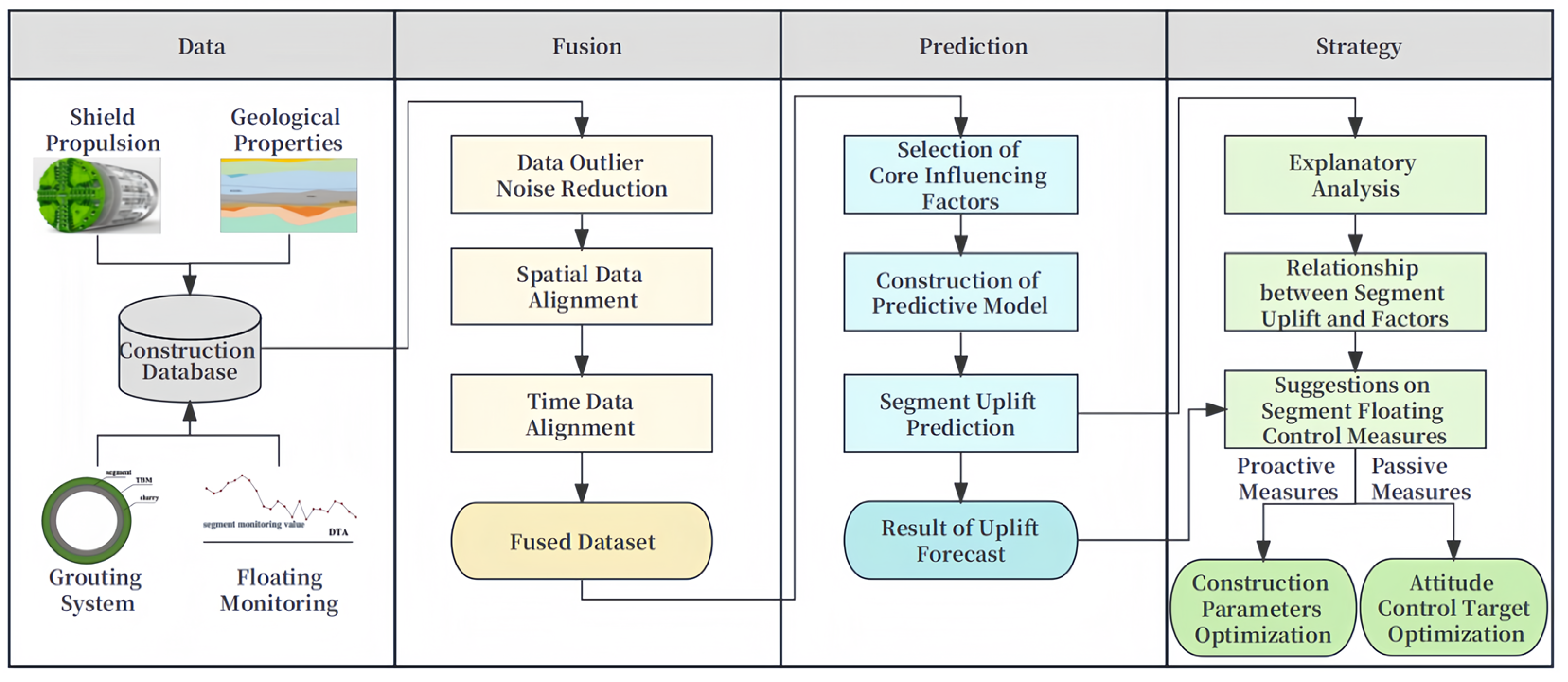 Sustainability 16 00910 g002