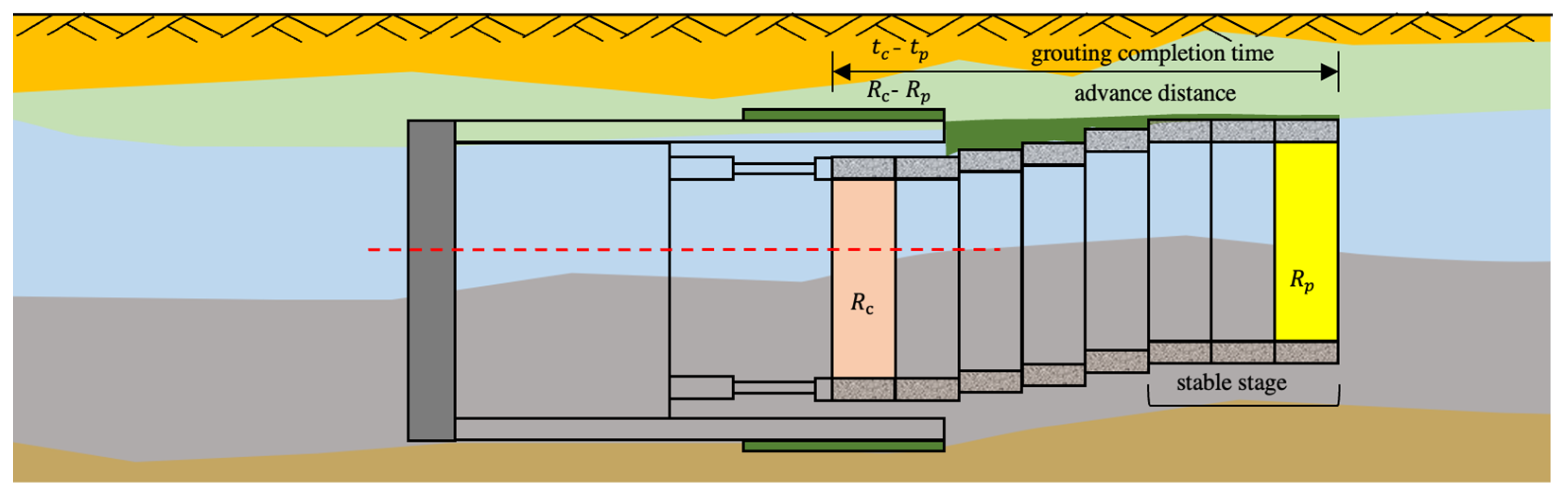 Sustainability 16 00910 g003