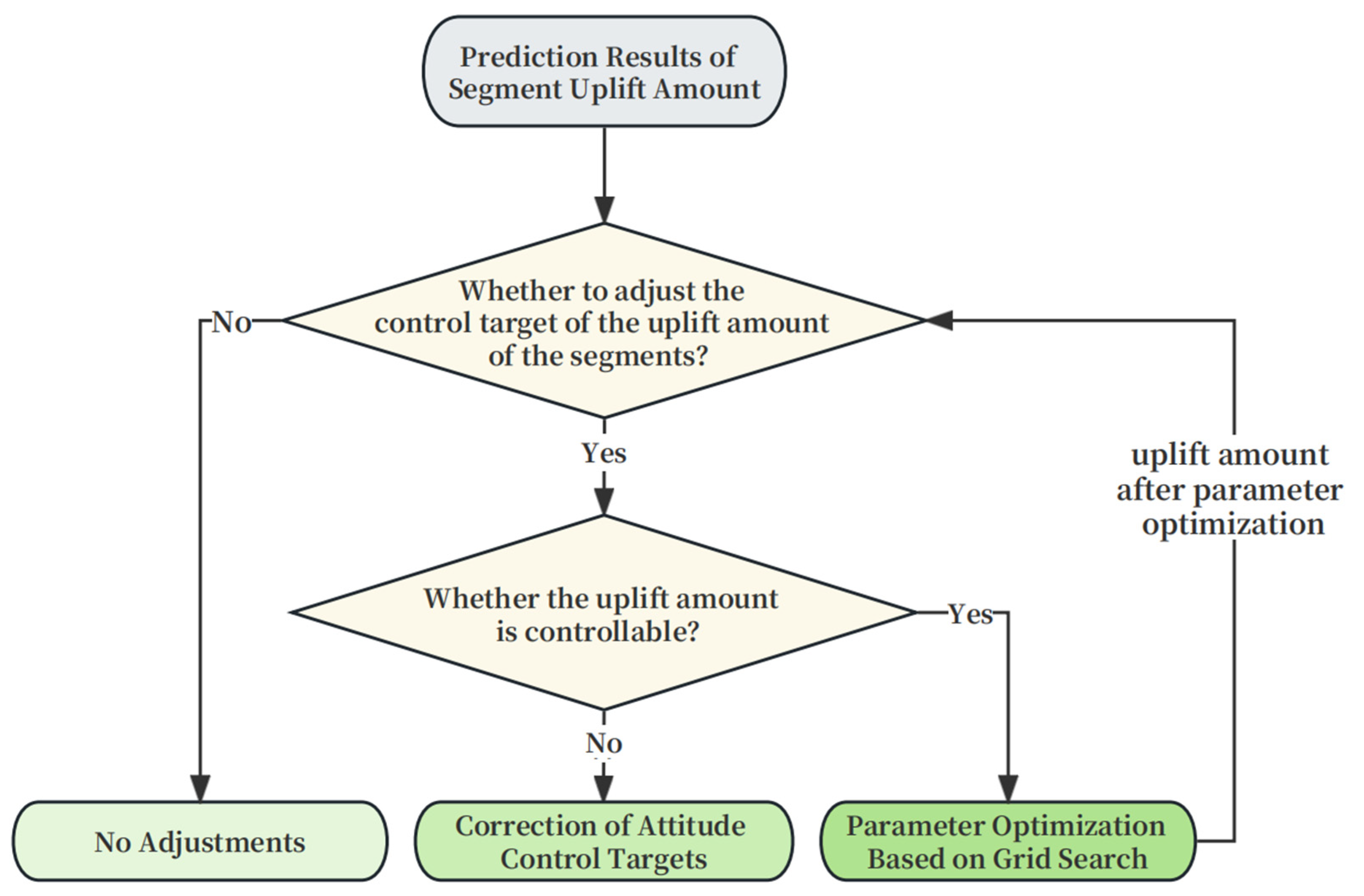 Sustainability 16 00910 g006
