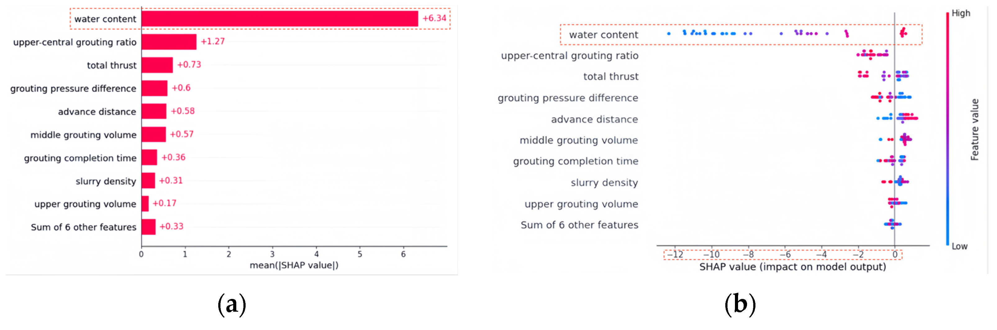 Sustainability 16 00910 g011