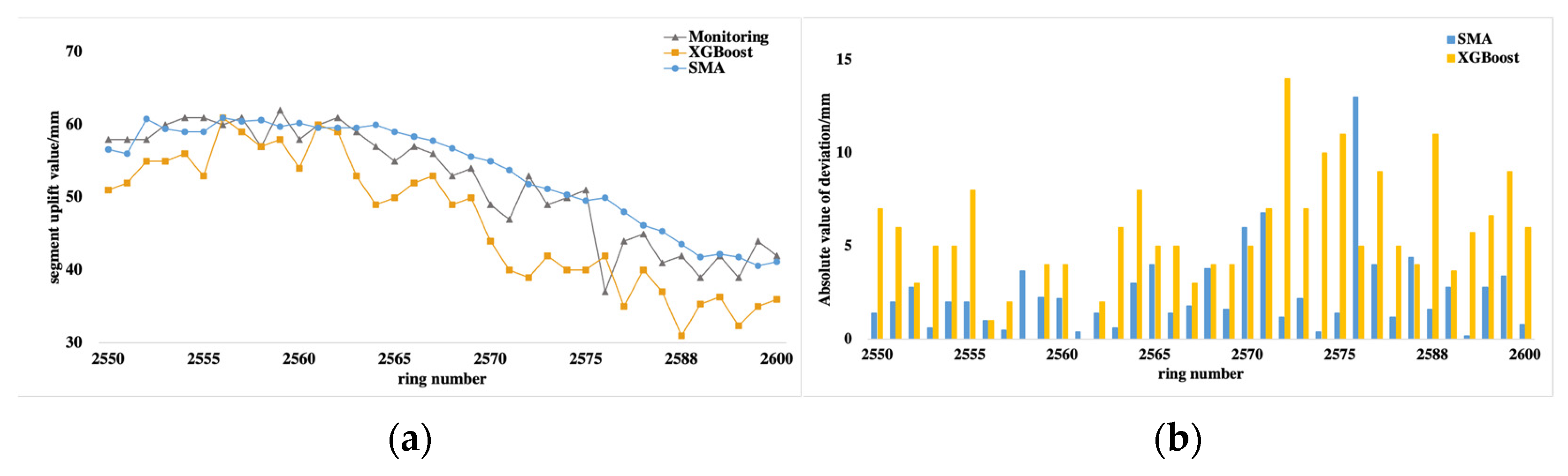 Sustainability 16 00910 g013