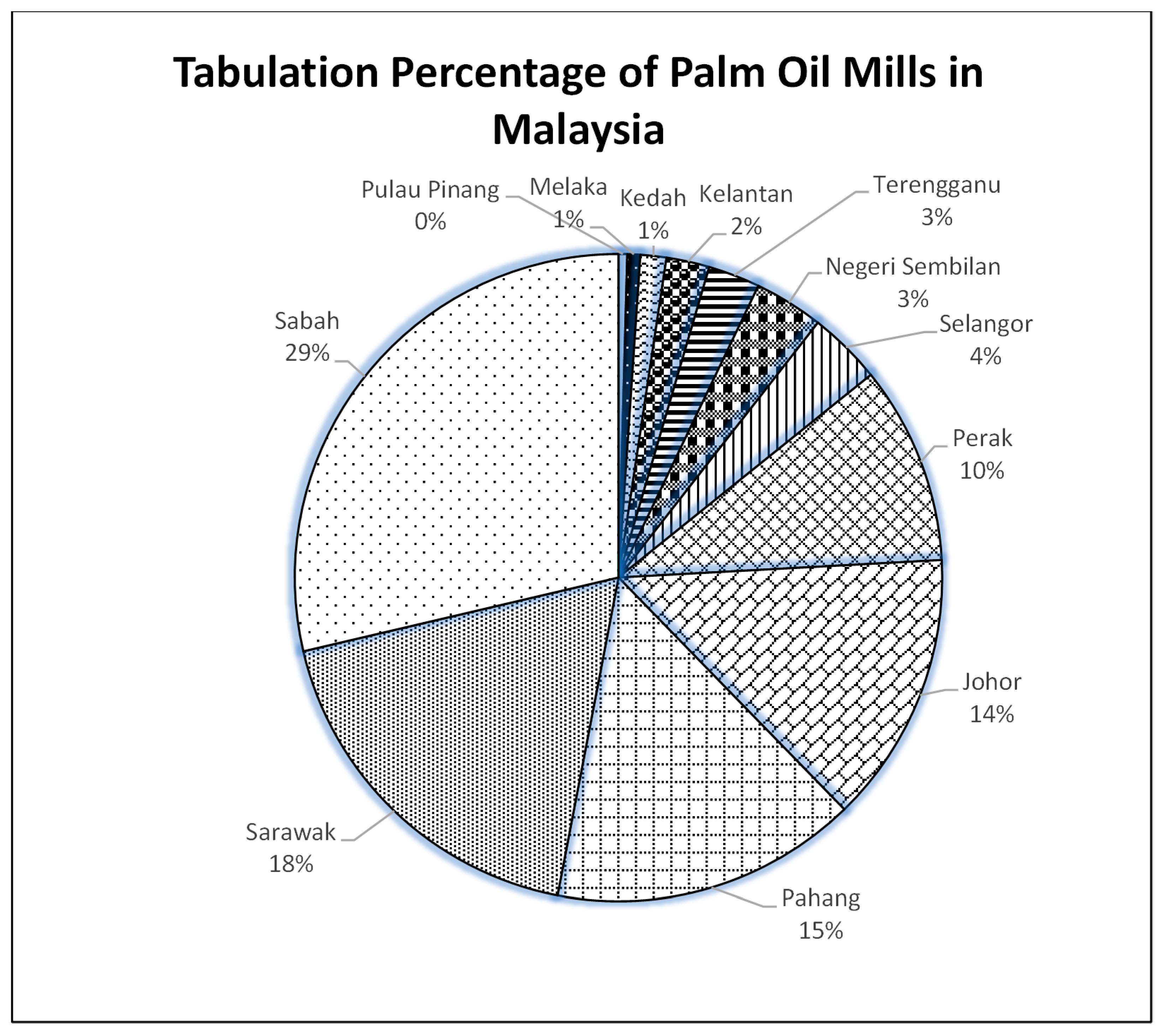Sustainability 16 00919 g002