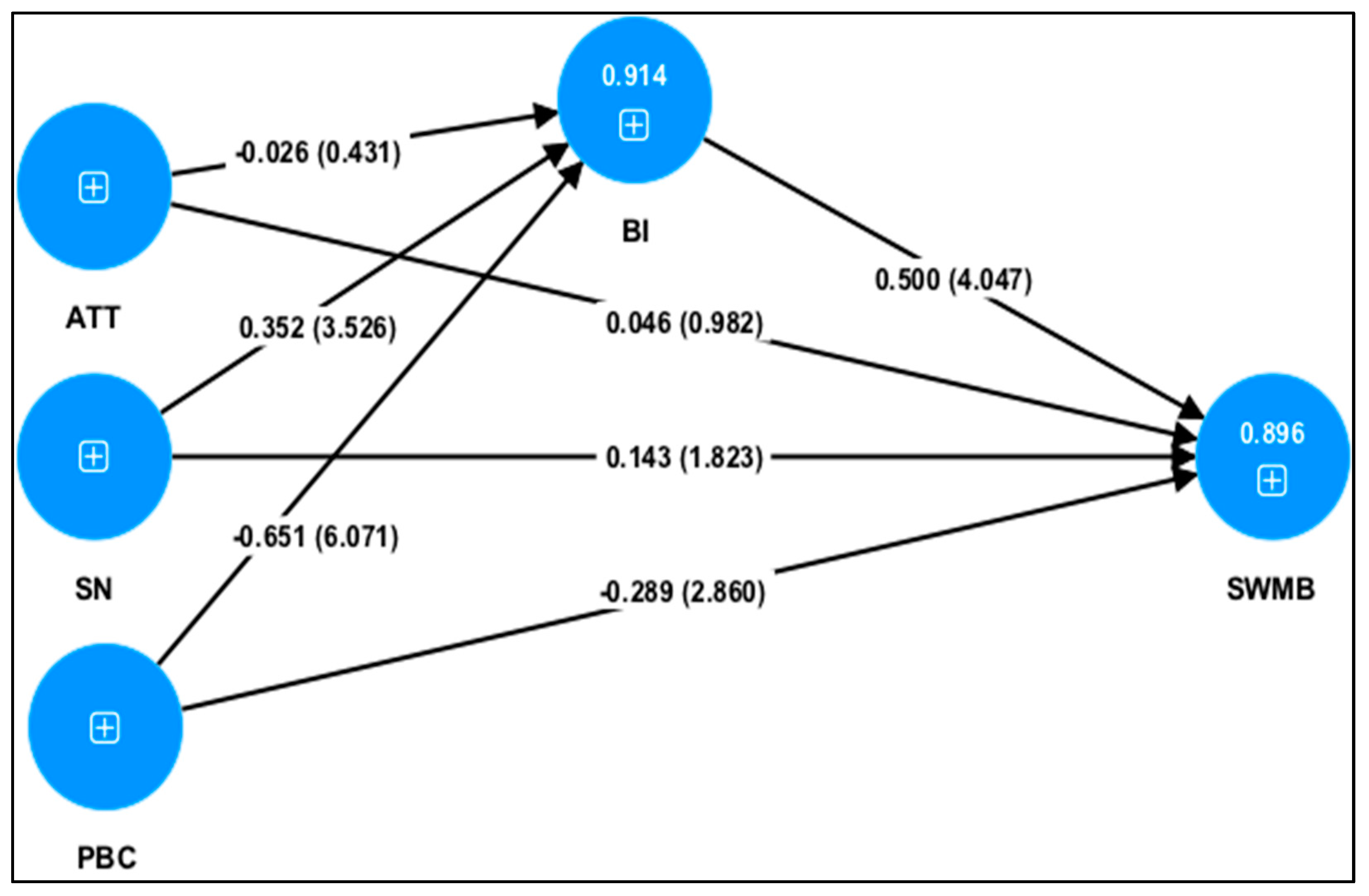 Sustainability 16 00919 g003