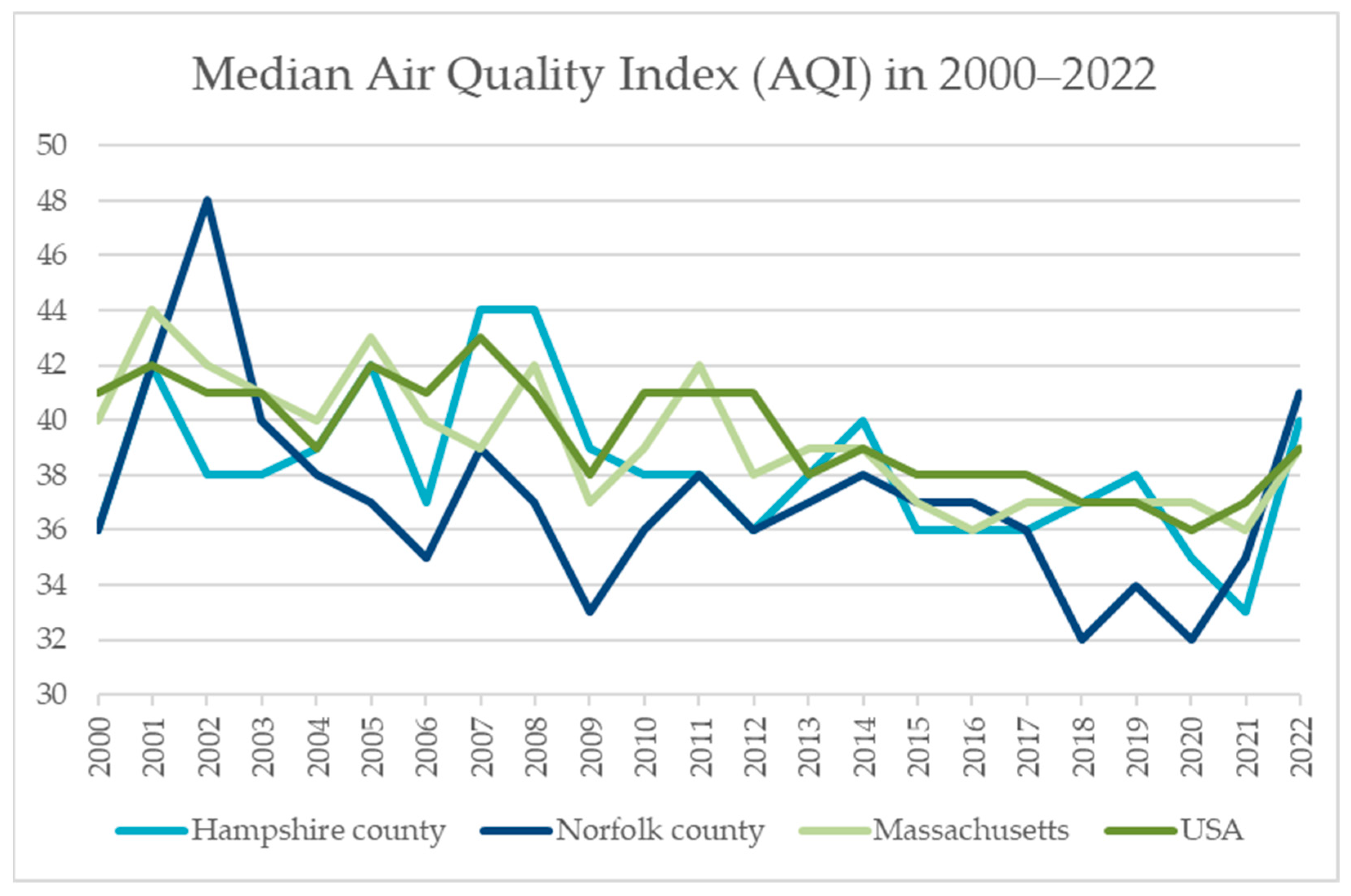 Sustainability 16 00925 g002