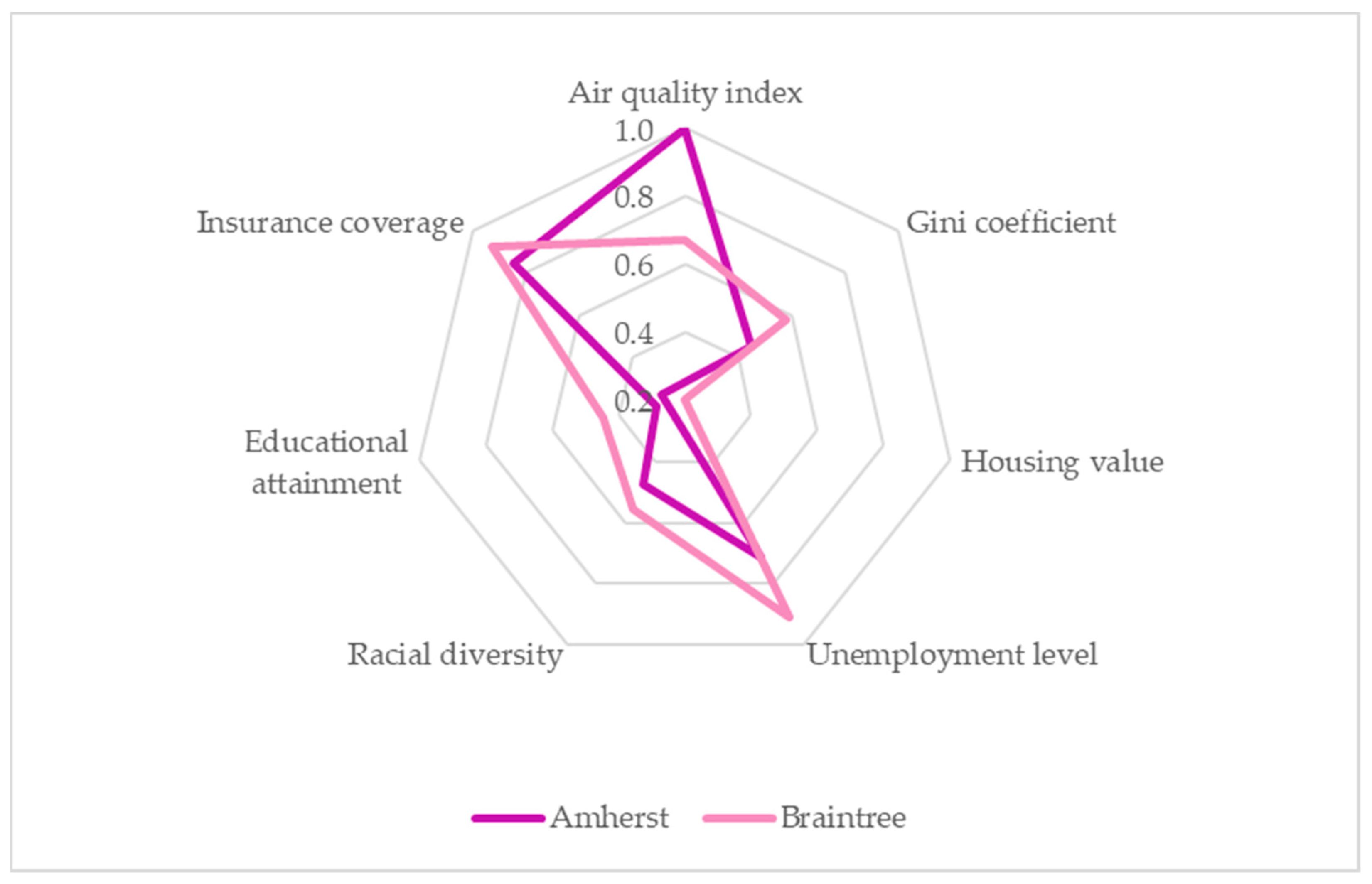 Sustainability 16 00925 g003