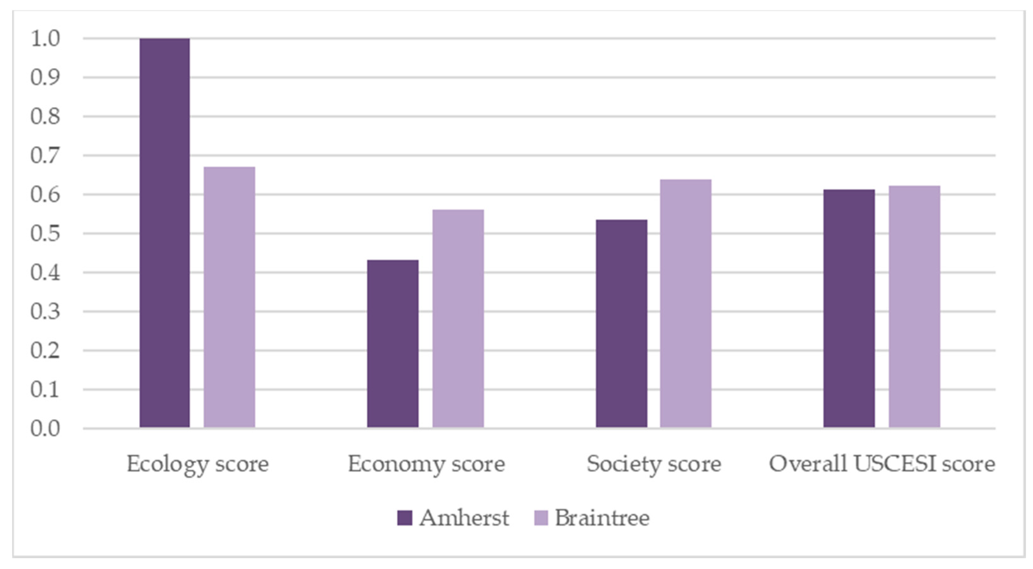Sustainability 16 00925 g004