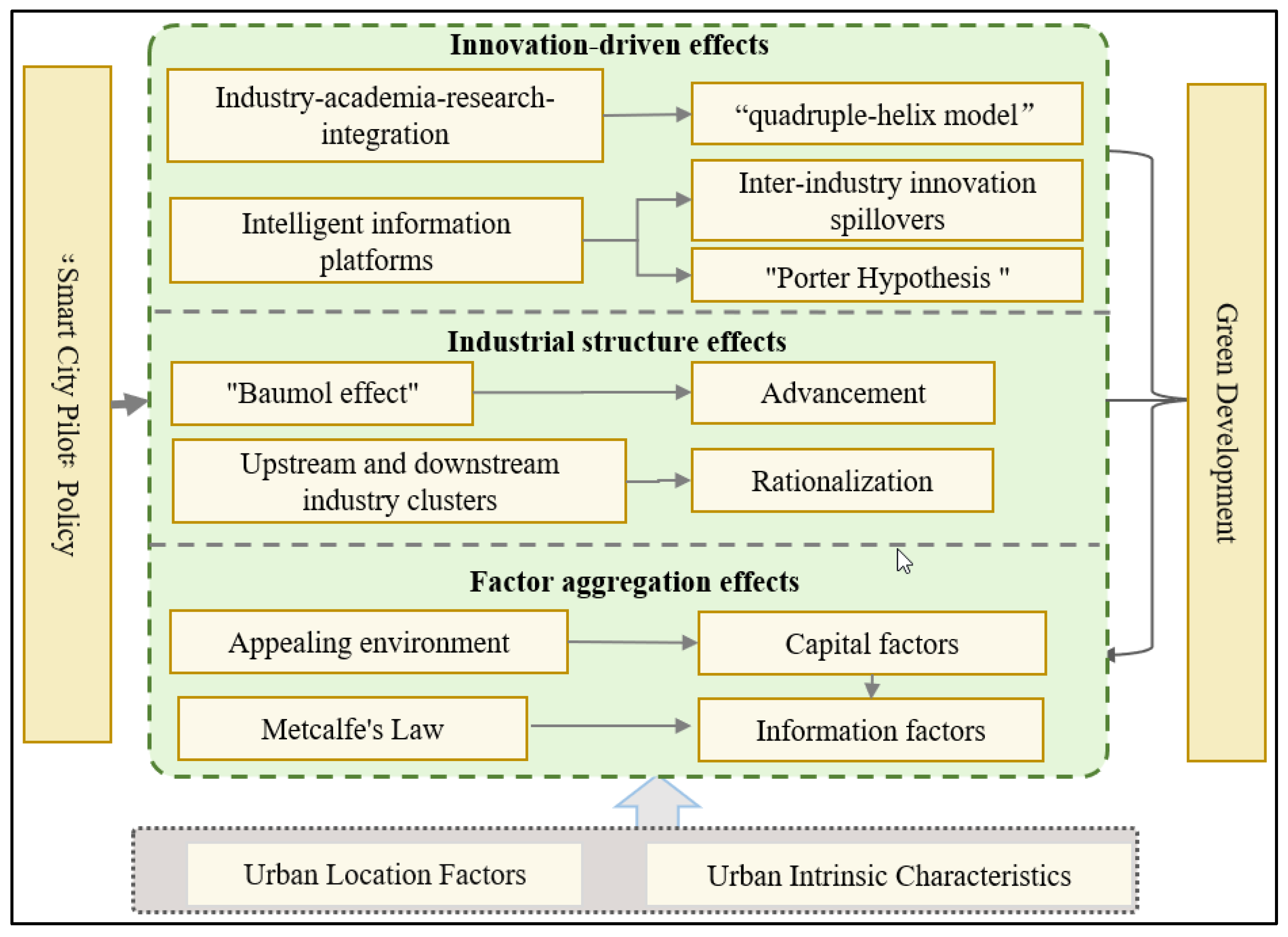 Sustainability 16 00929 g001