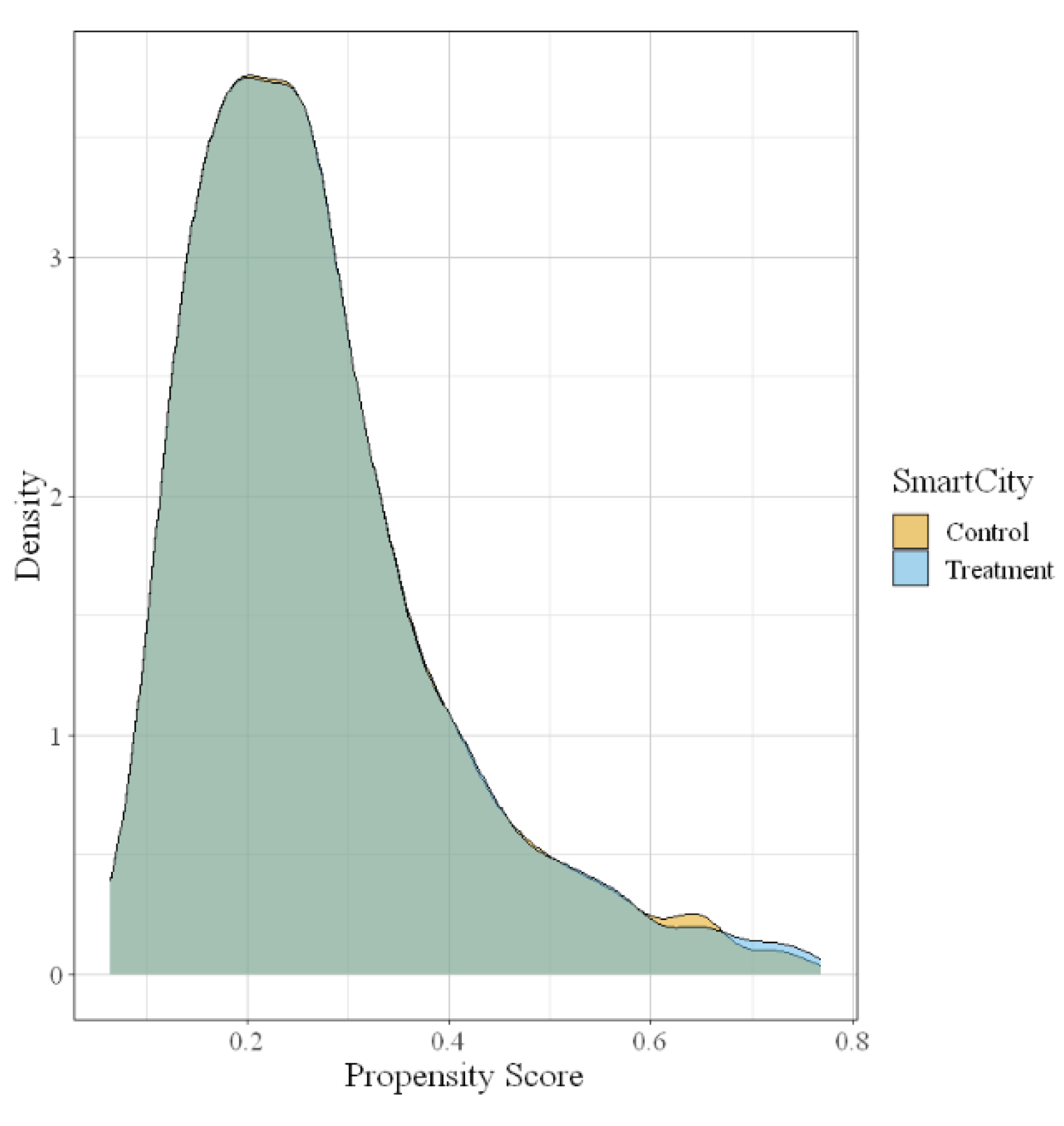 Sustainability 16 00929 g003