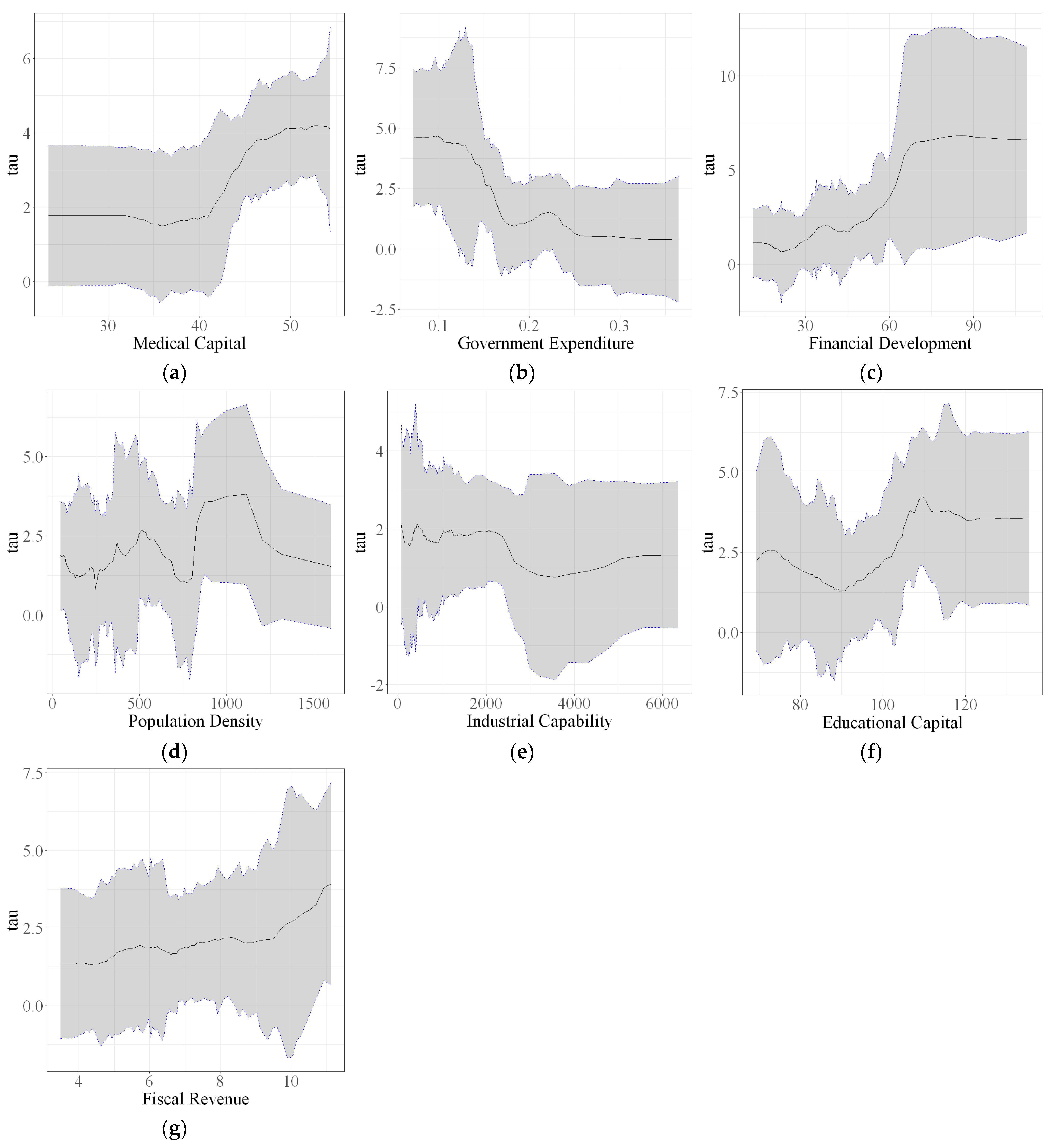 Sustainability 16 00929 g006