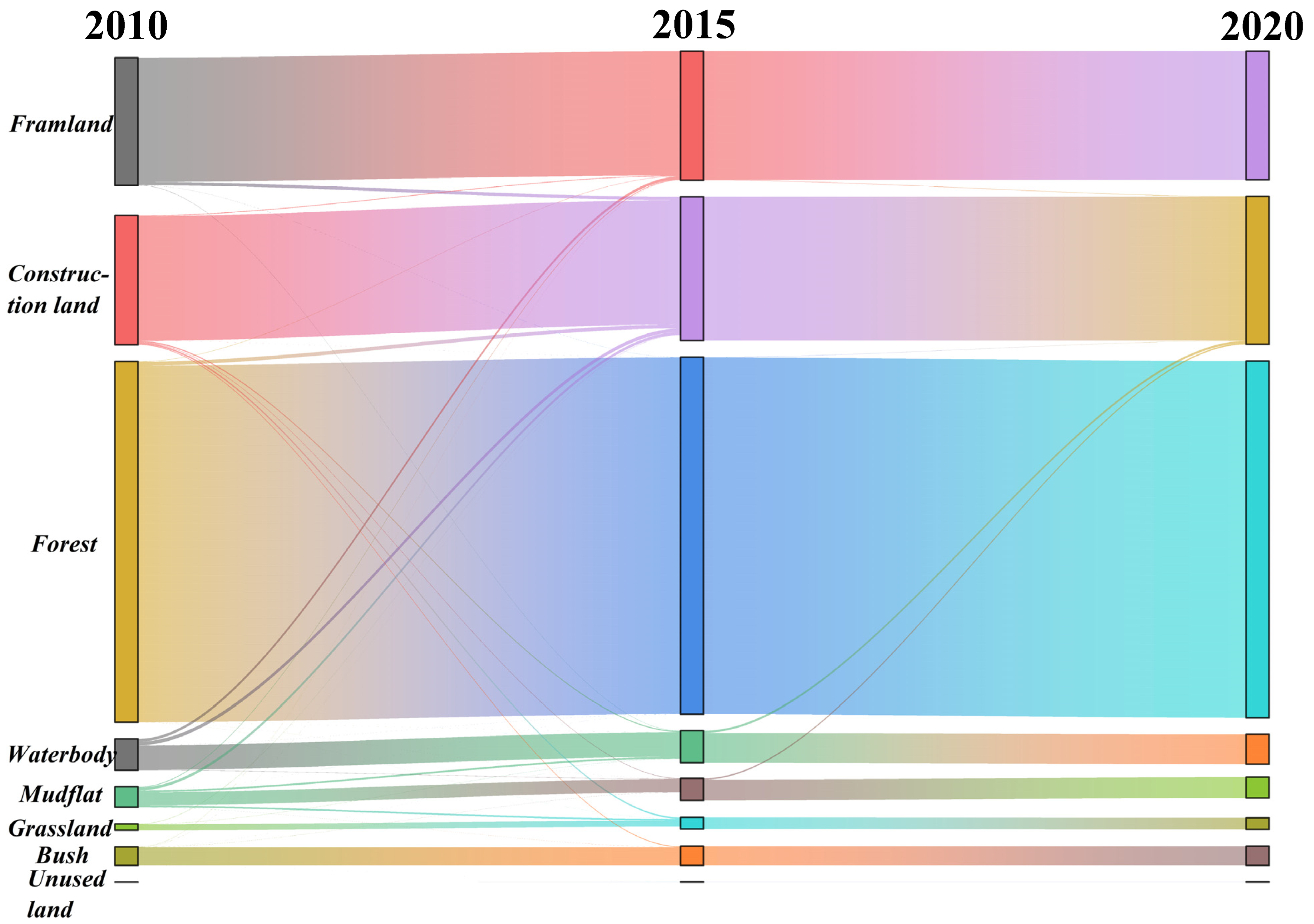 Sustainability 16 00932 g002