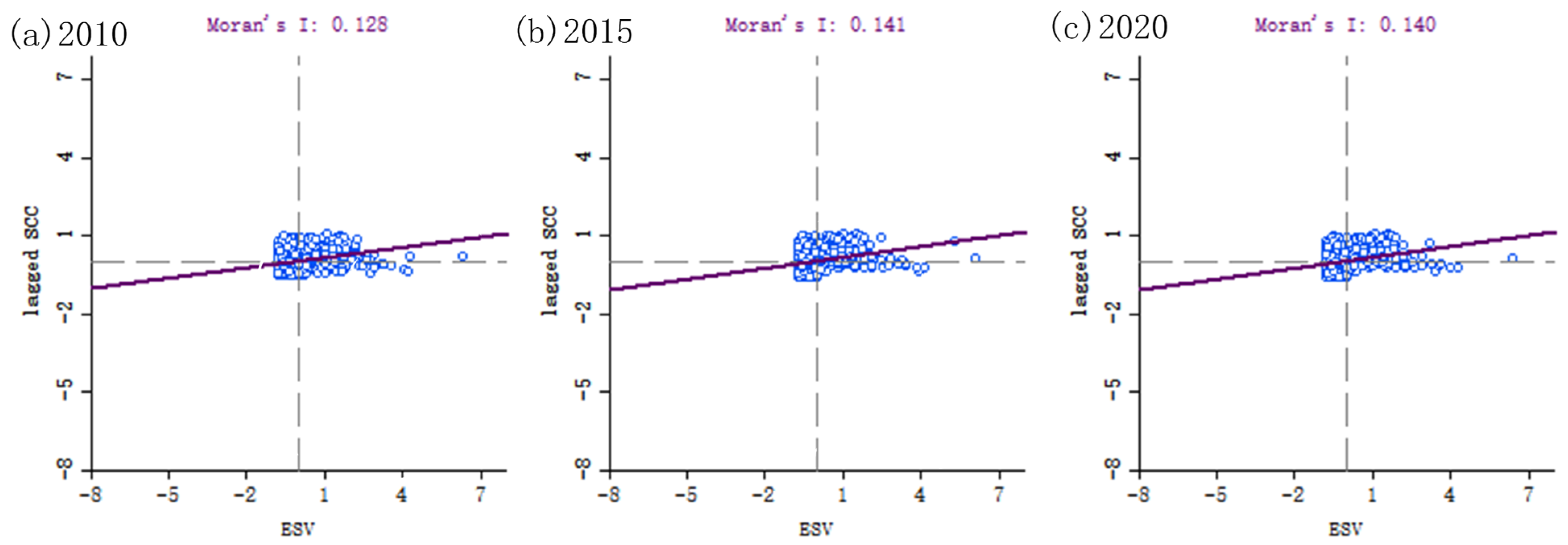 Sustainability 16 00932 g005