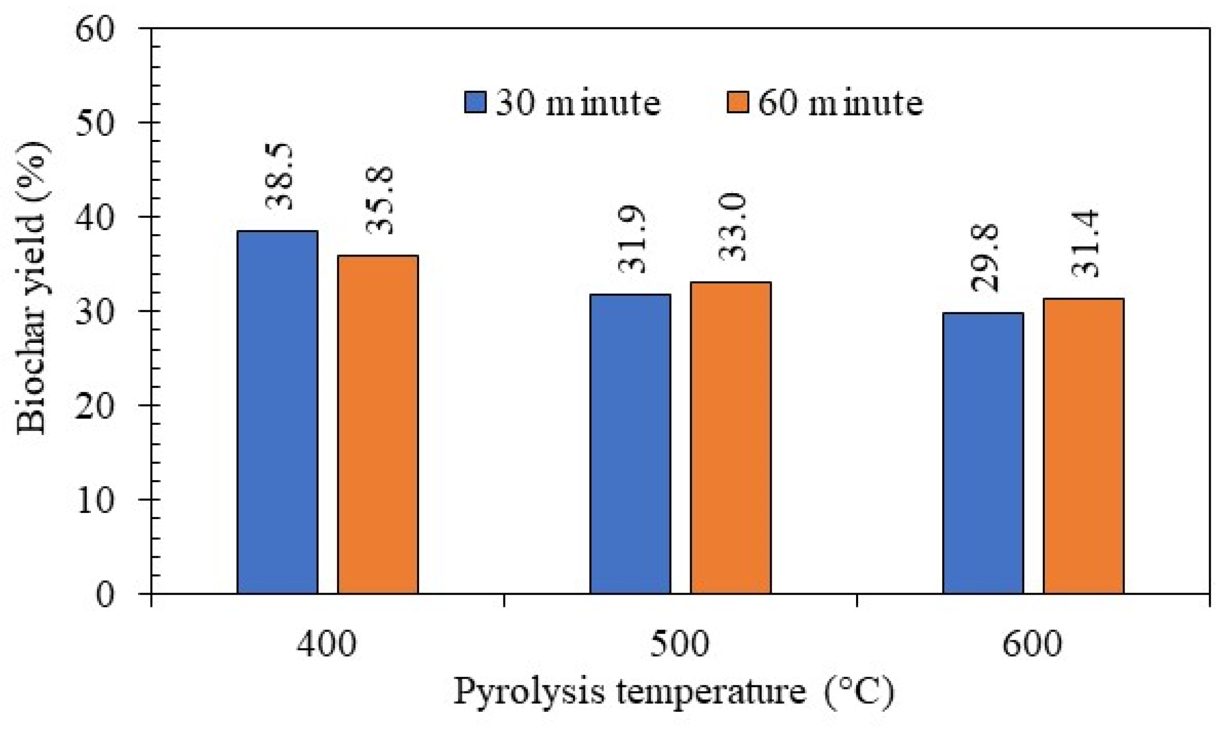 Sustainability 16 00937 g006
