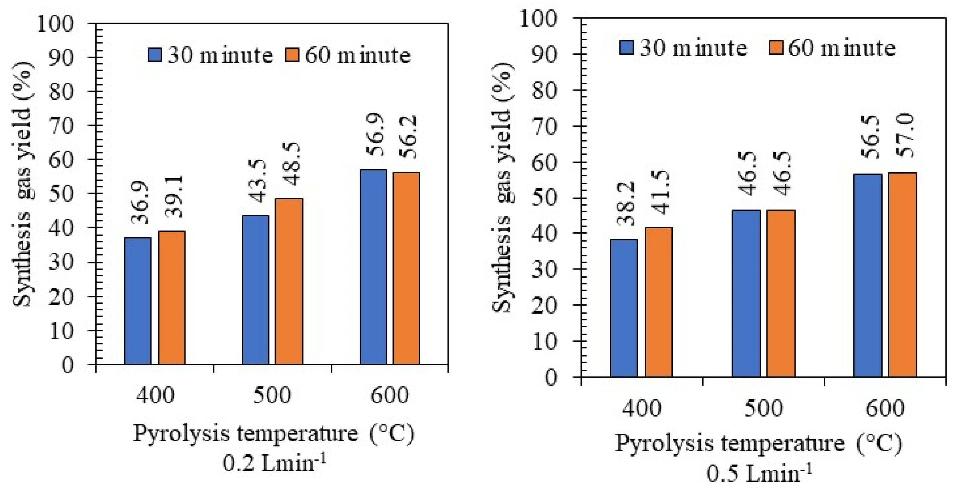 Sustainability 16 00937 g009