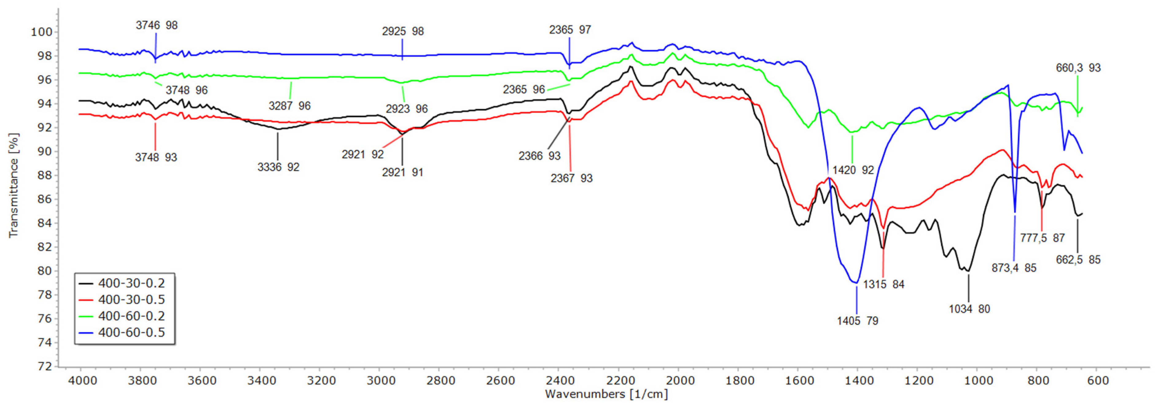 Sustainability 16 00937 g010