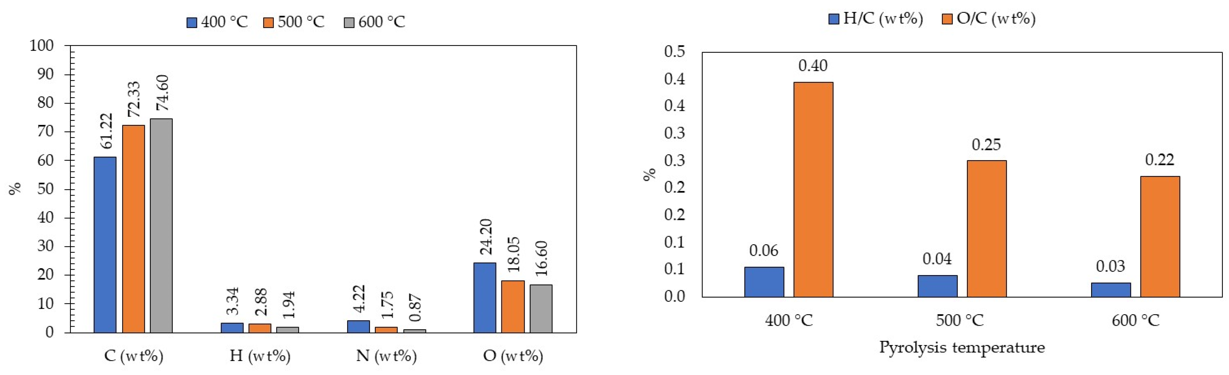Sustainability 16 00937 g014