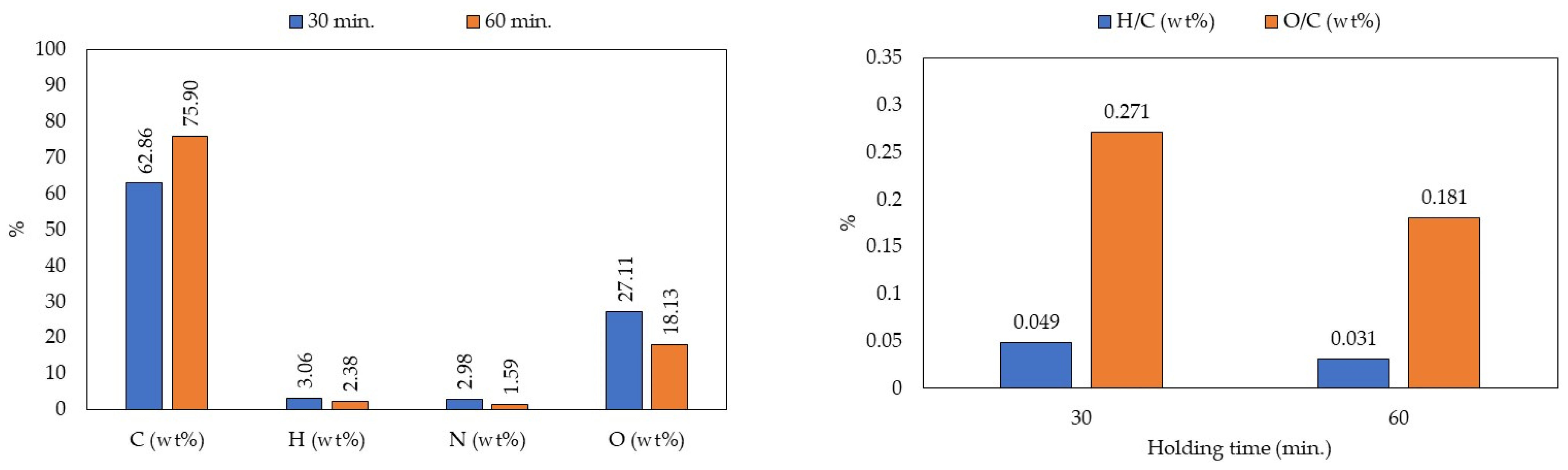 Sustainability 16 00937 g015