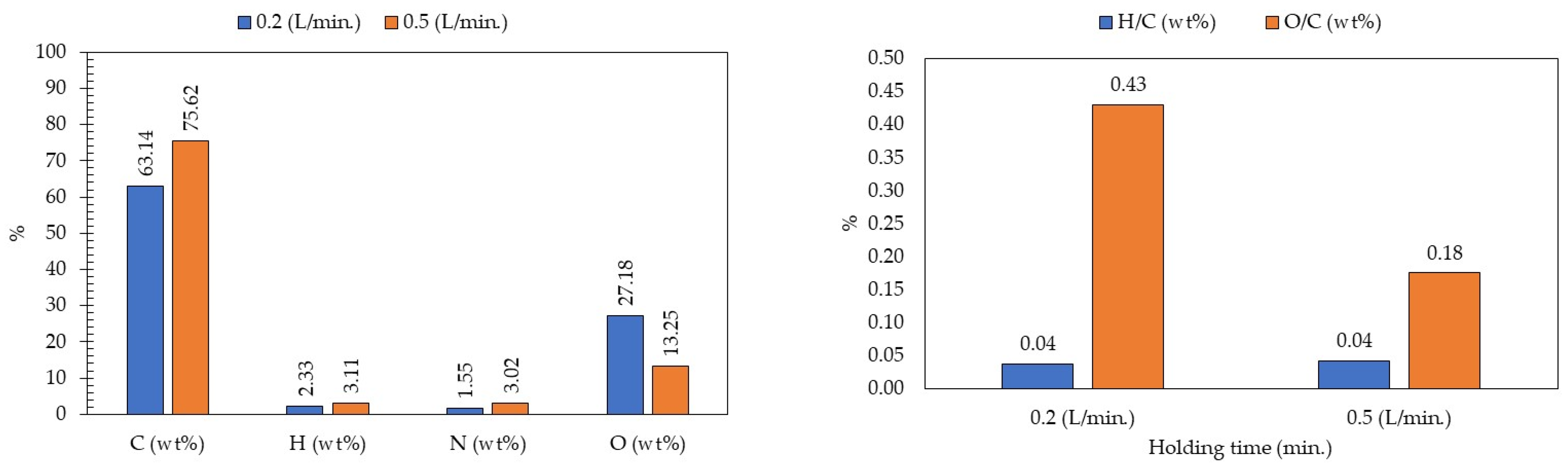 Sustainability 16 00937 g016