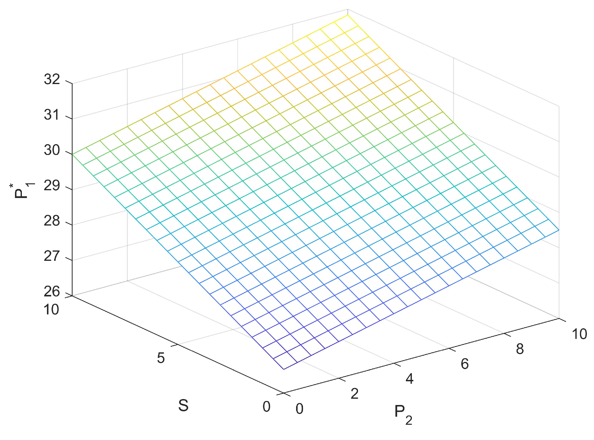 Sustainability 16 00944 g005