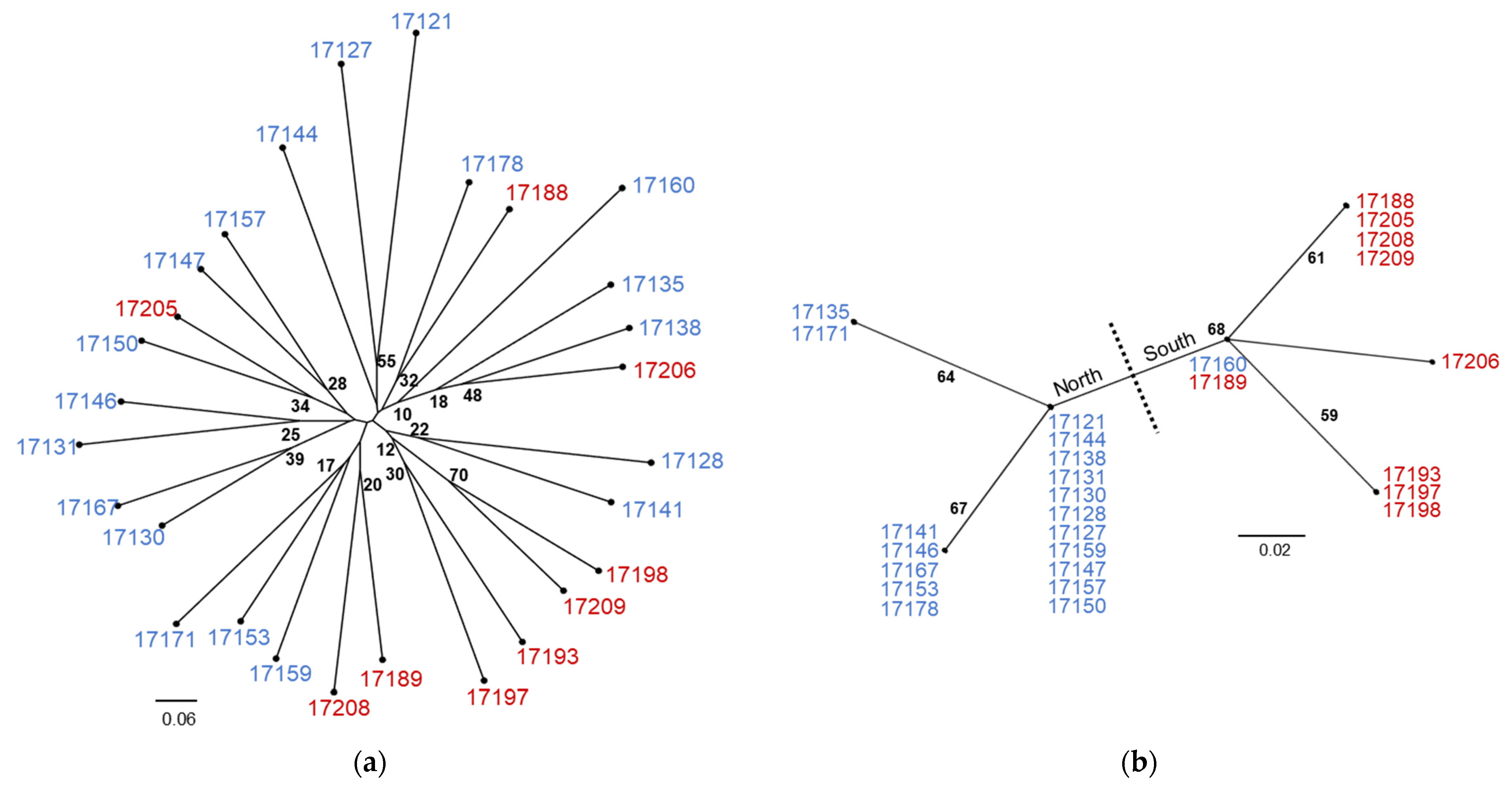Sustainability 16 00949 g003