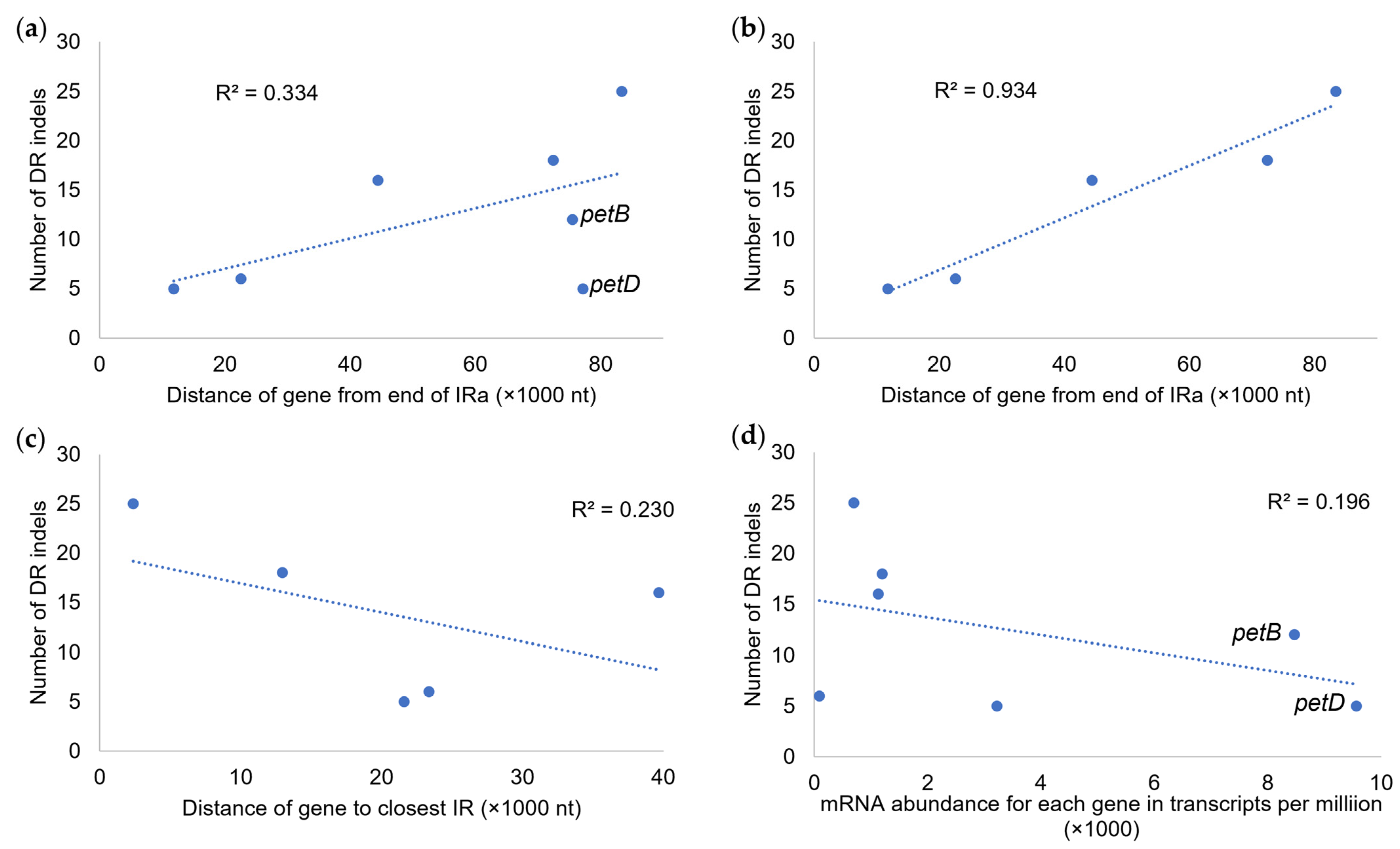 Sustainability 16 00949 g006