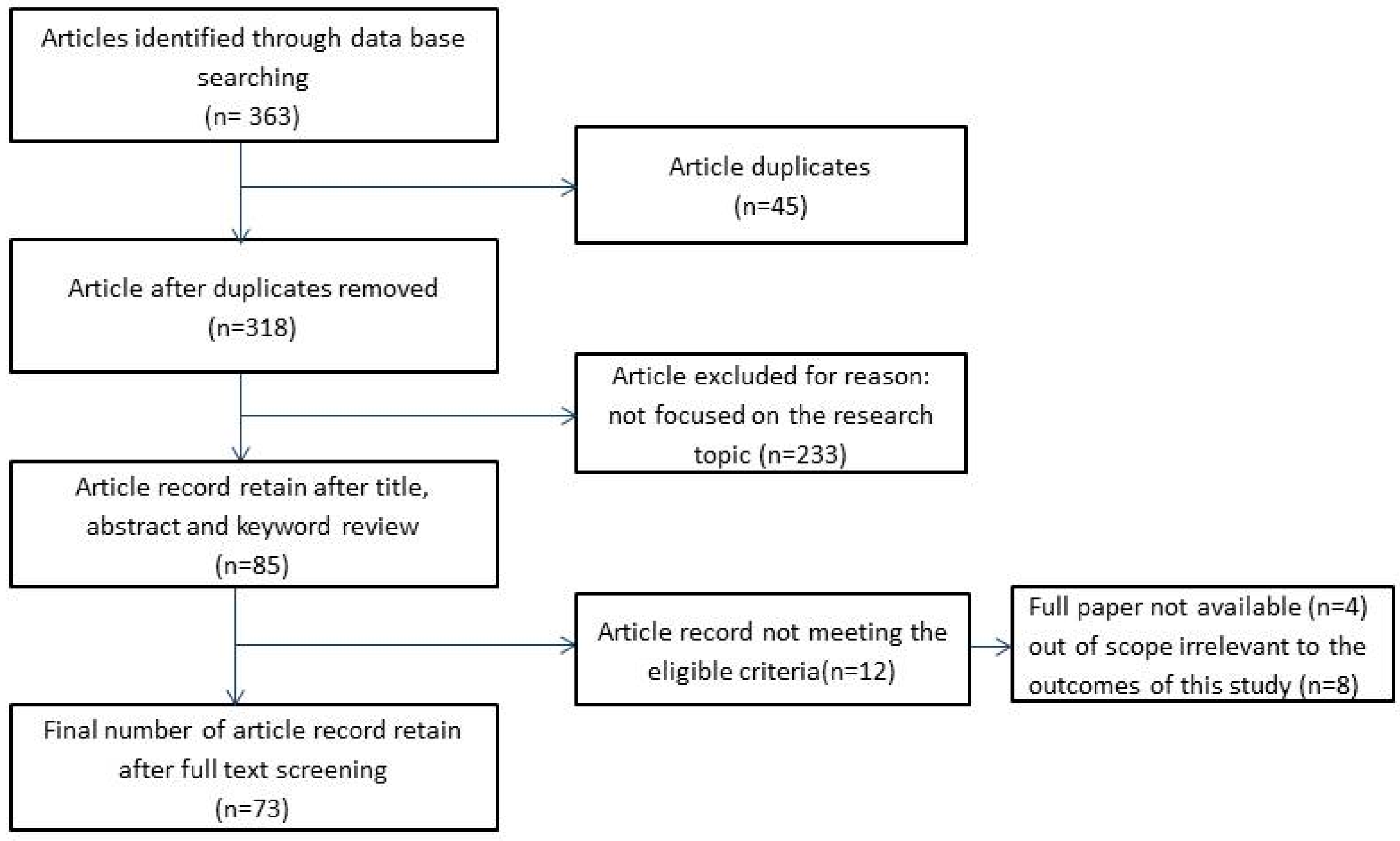 Sustainability 16 00951 g001