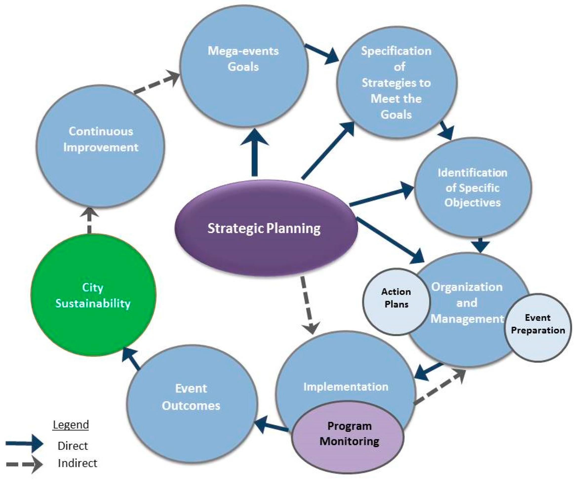 Sustainability 16 00951 g002