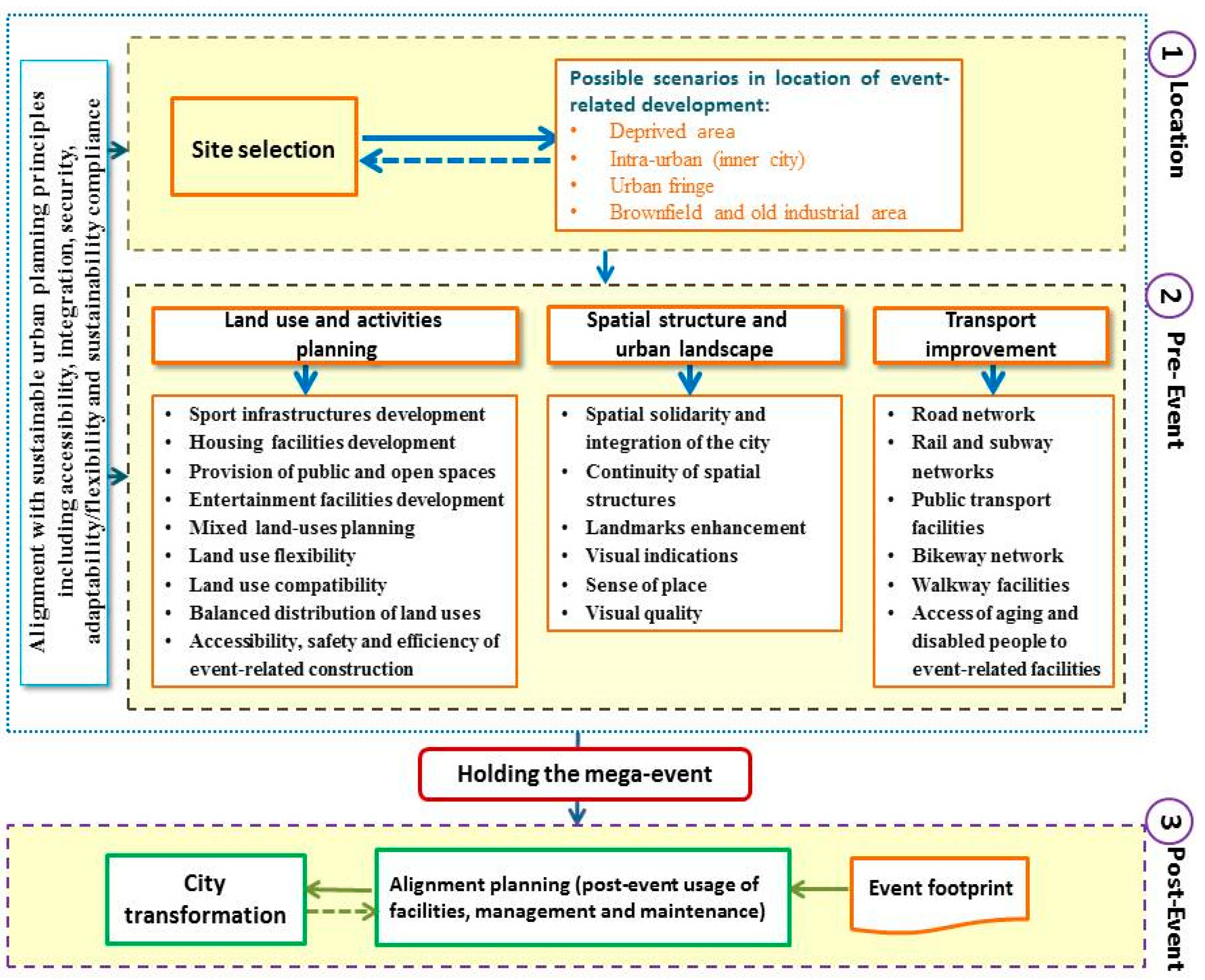 Sustainability 16 00951 g003