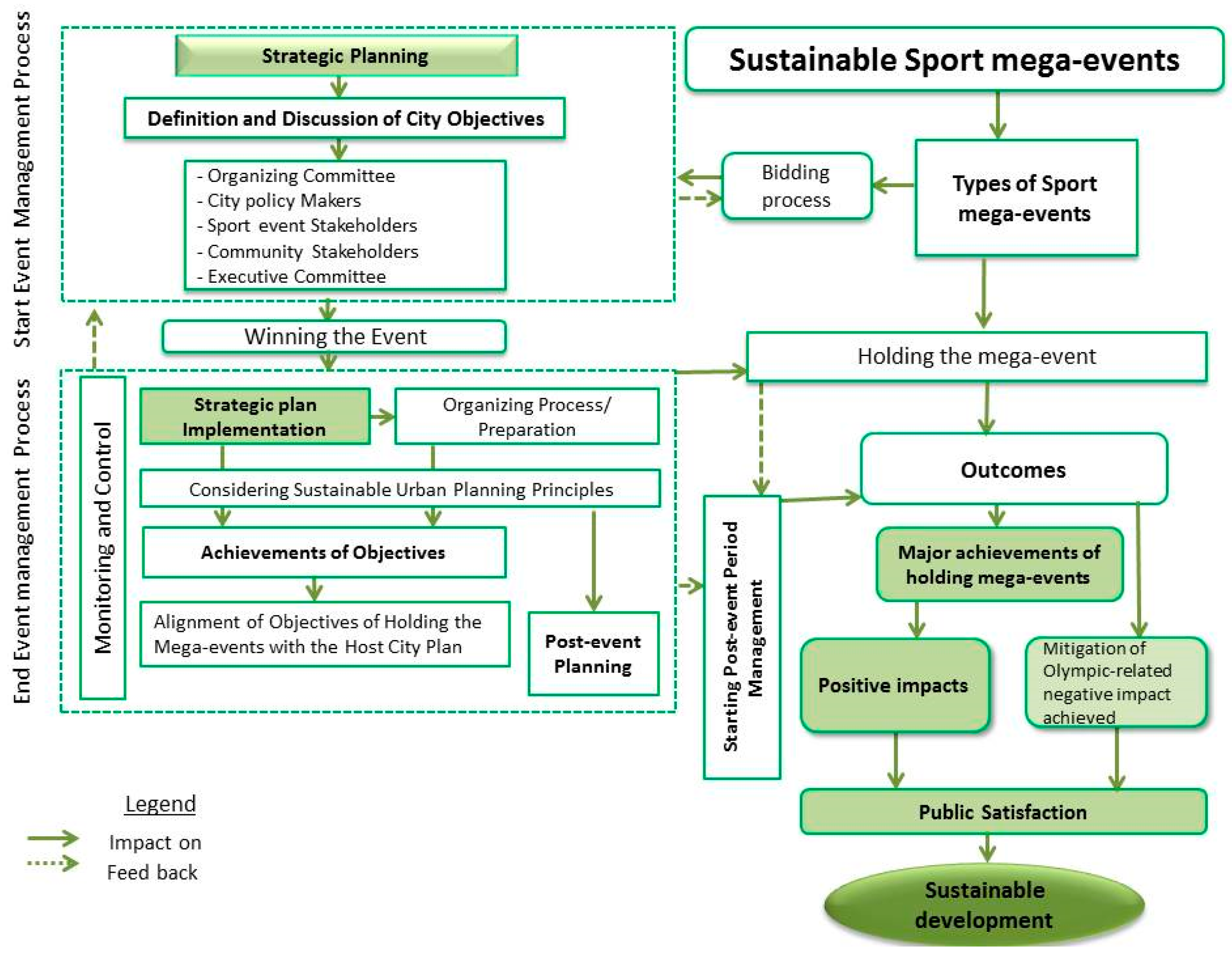 Sustainability 16 00951 g004