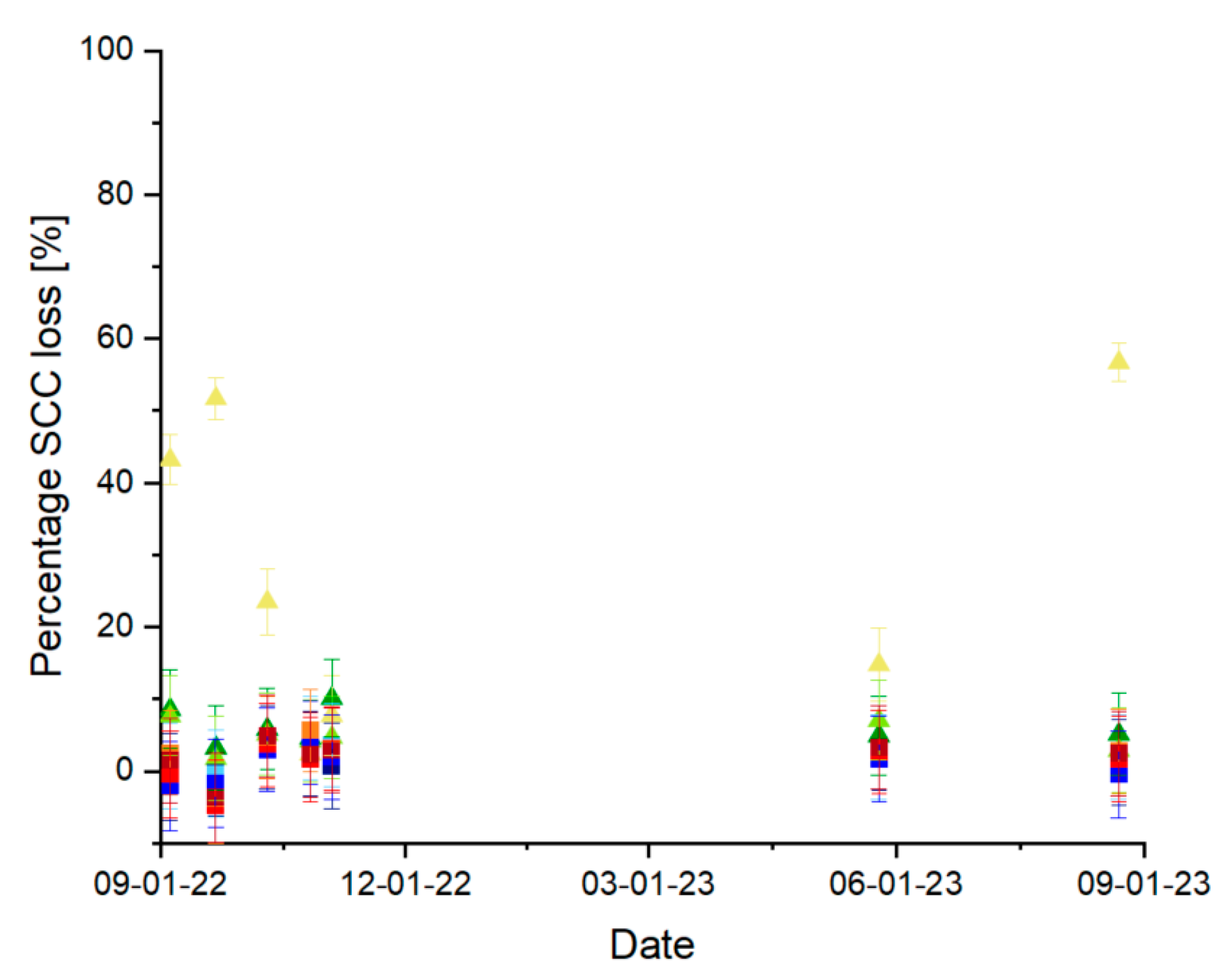 Sustainability 16 00958 g009
