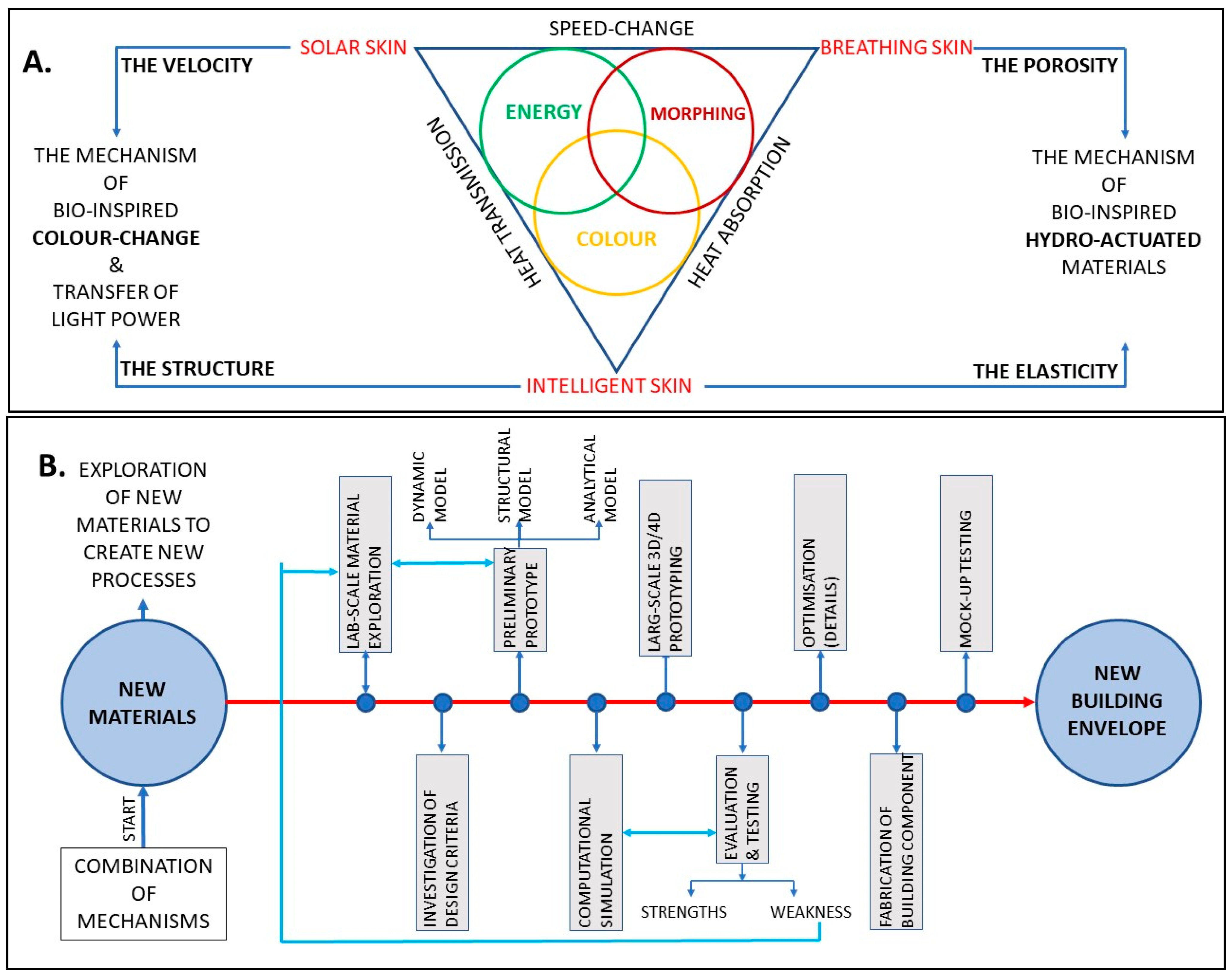 Sustainability 16 00959 g001
