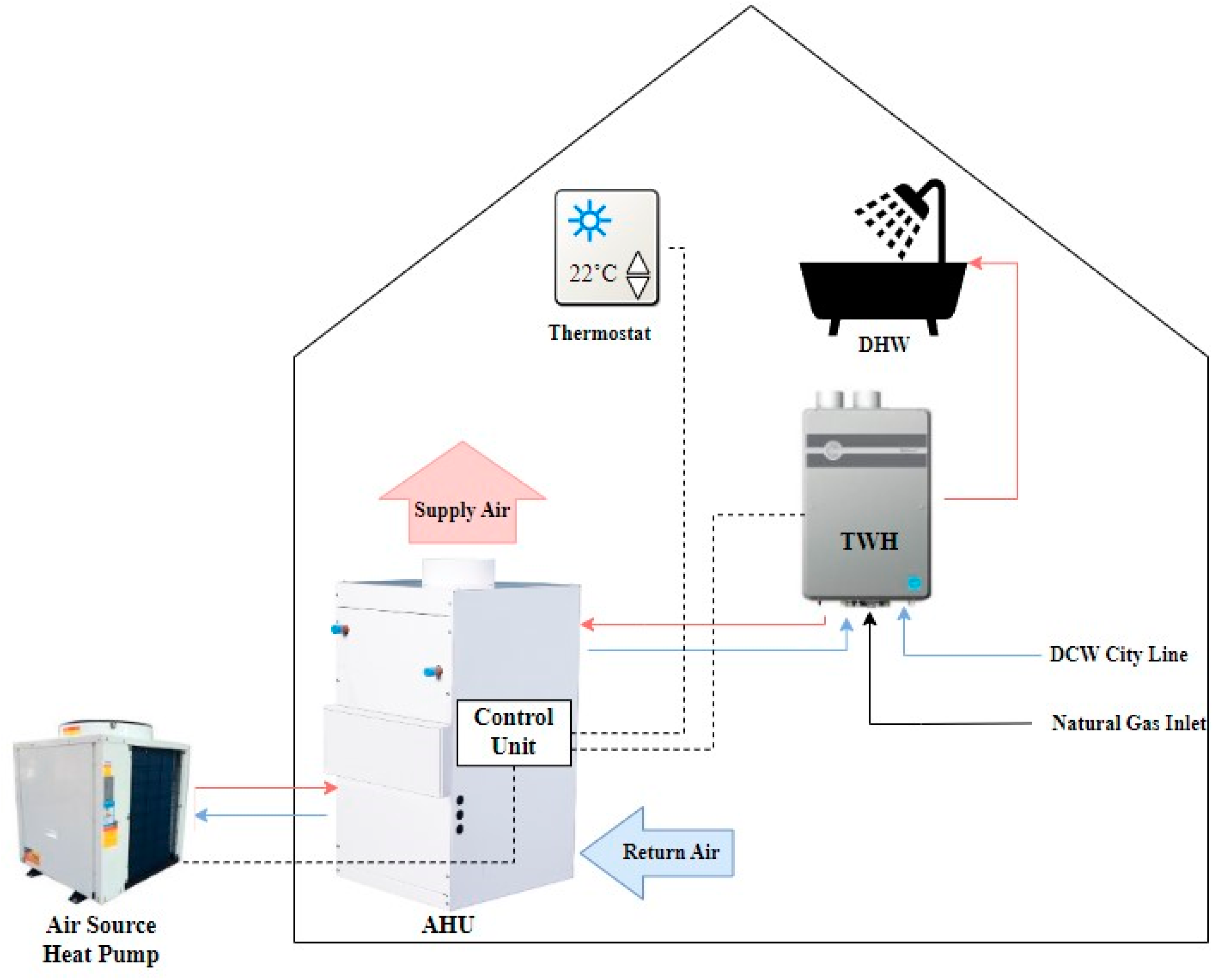 Sustainability 16 00964 g001