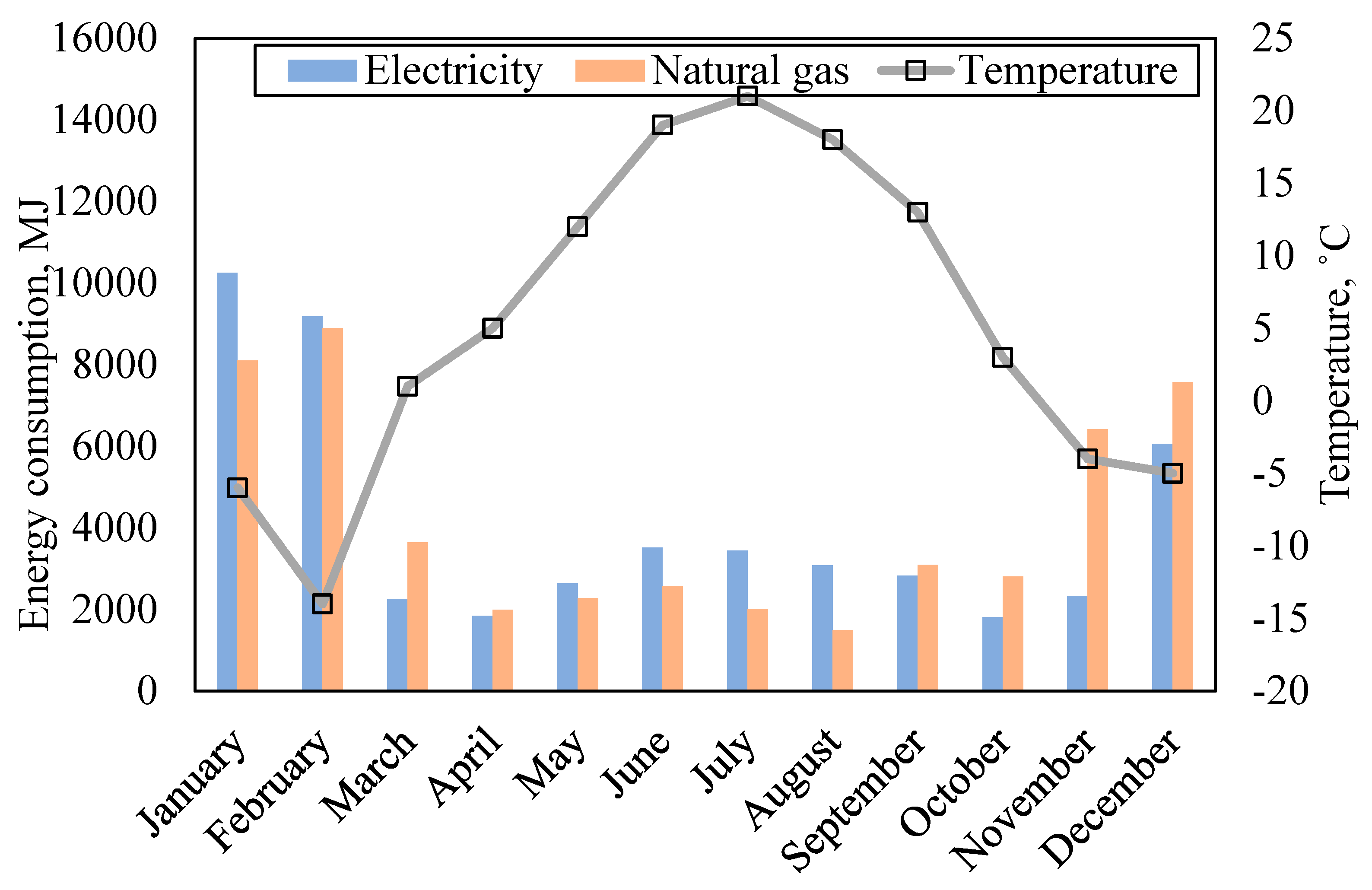 Sustainability 16 00964 g004
