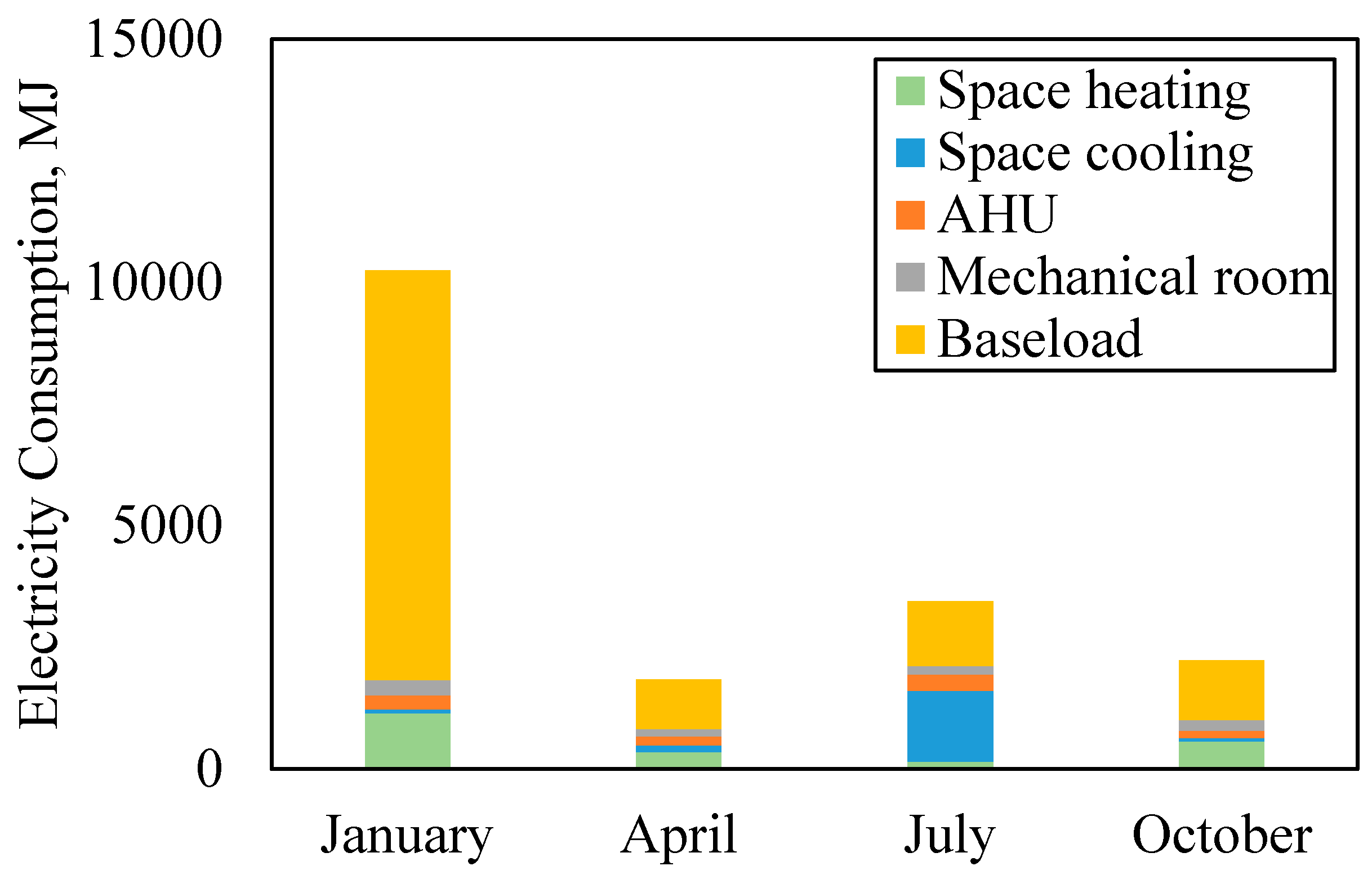 Sustainability 16 00964 g005