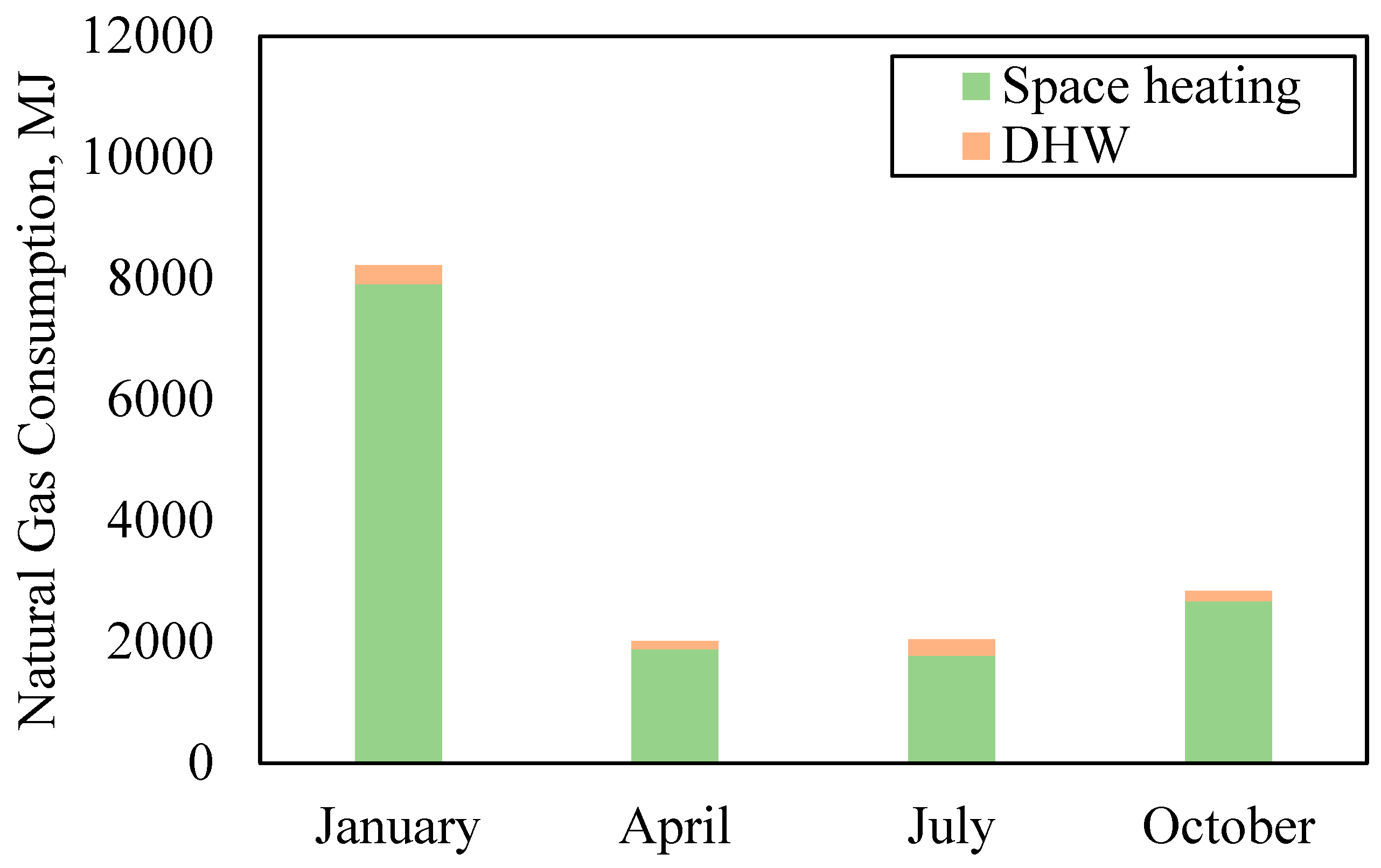 Sustainability 16 00964 g006