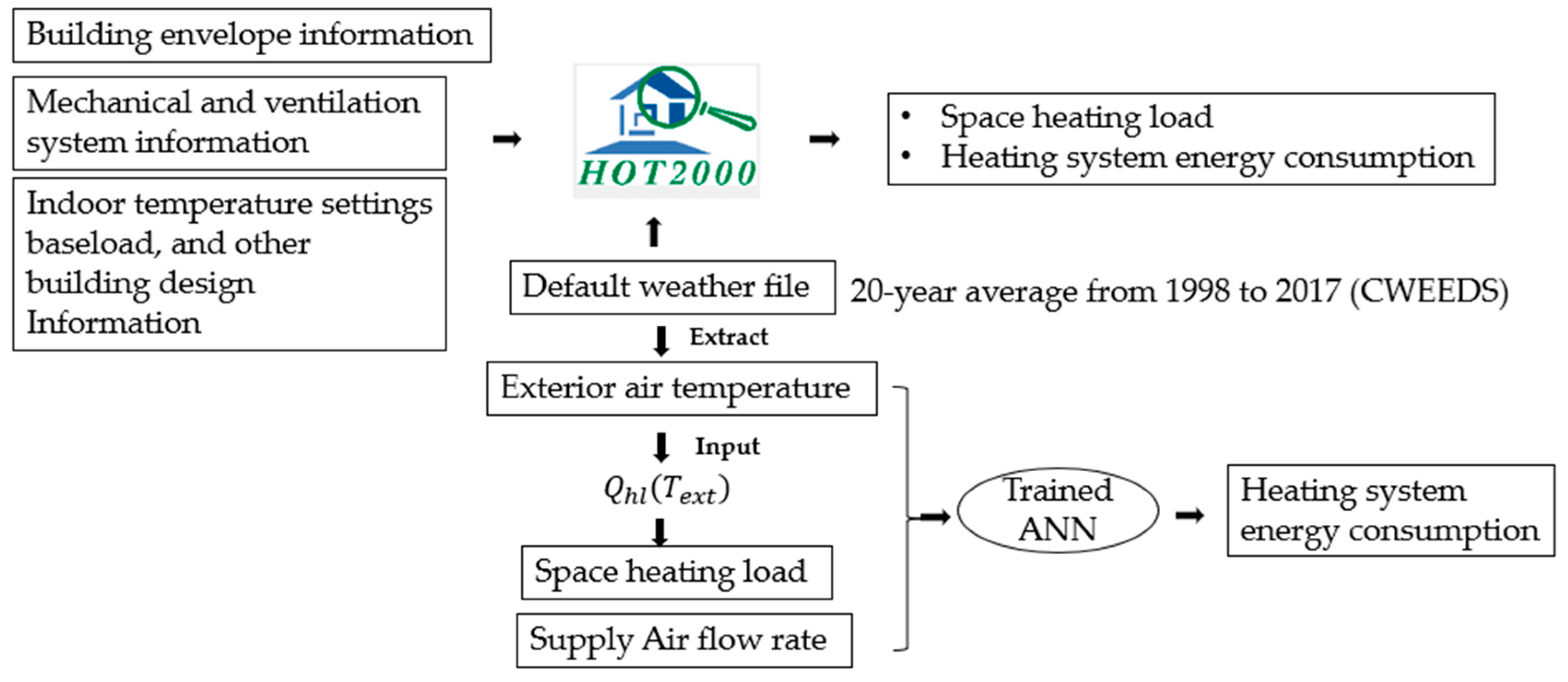 Sustainability 16 00964 g011
