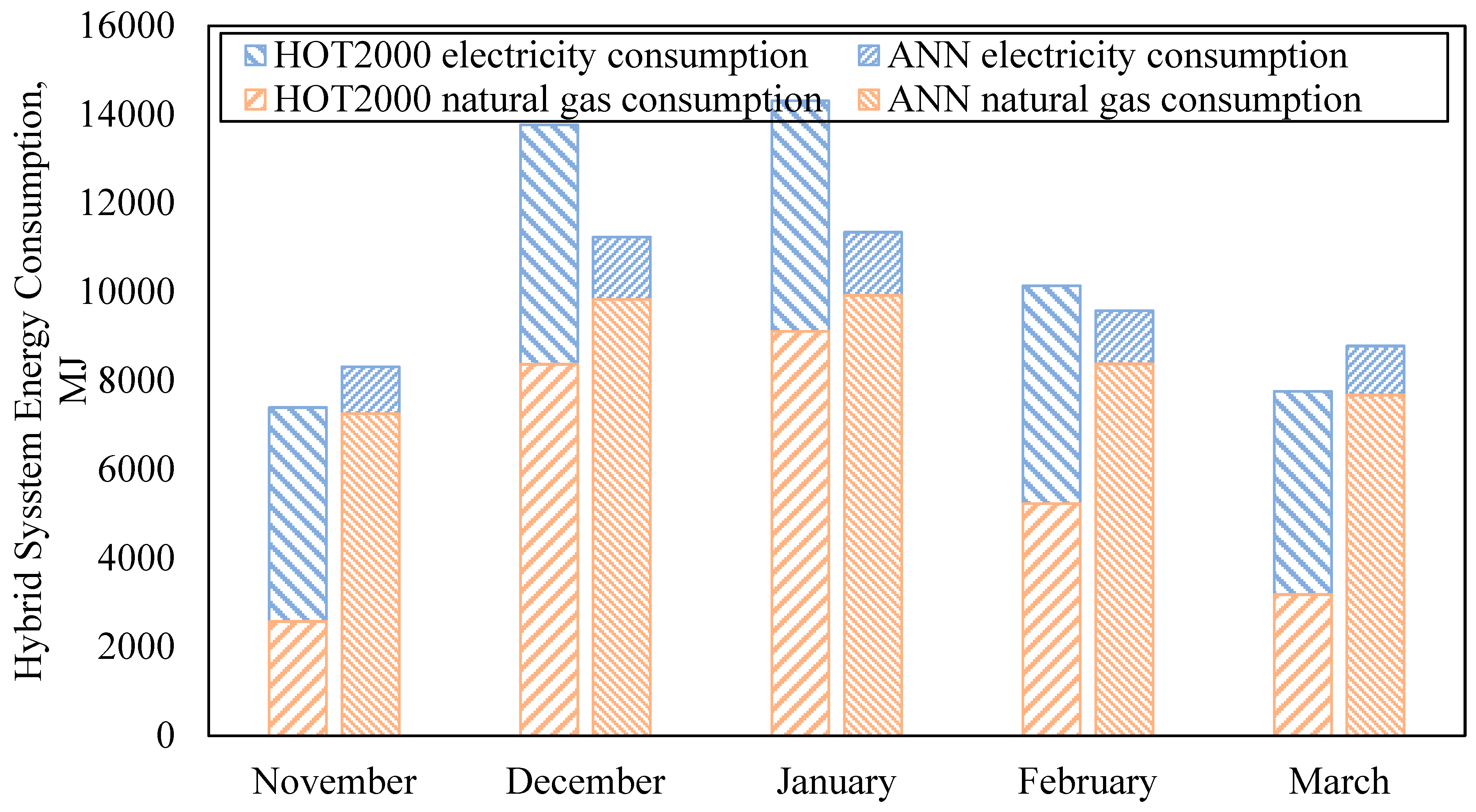 Sustainability 16 00964 g013