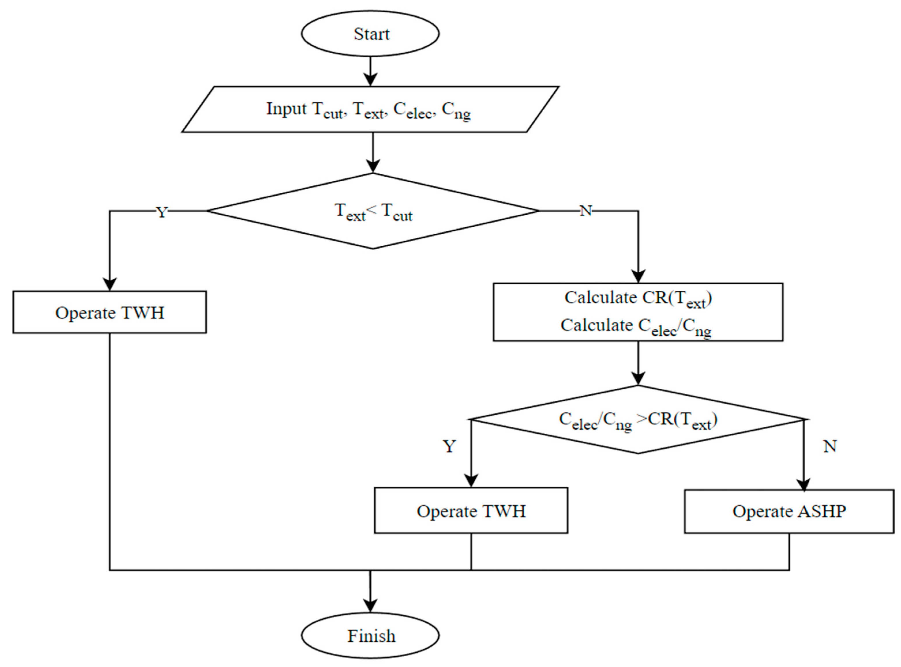 Sustainability 16 00964 g017