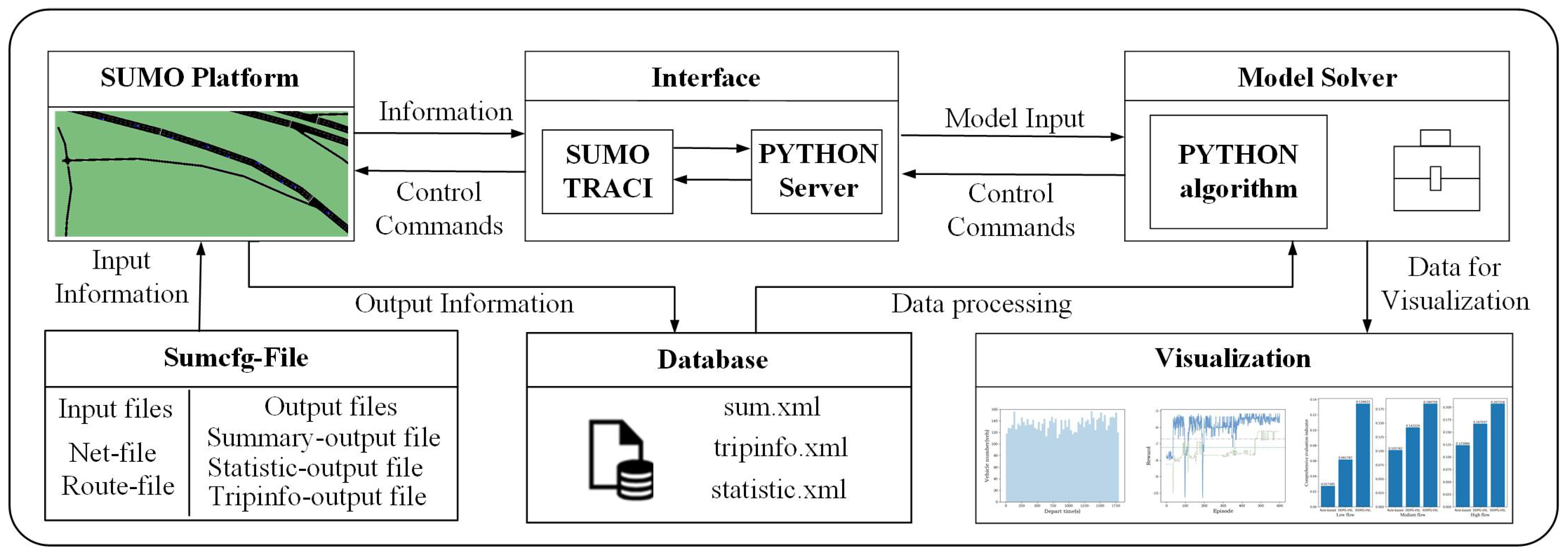 Sustainability 16 00965 g007