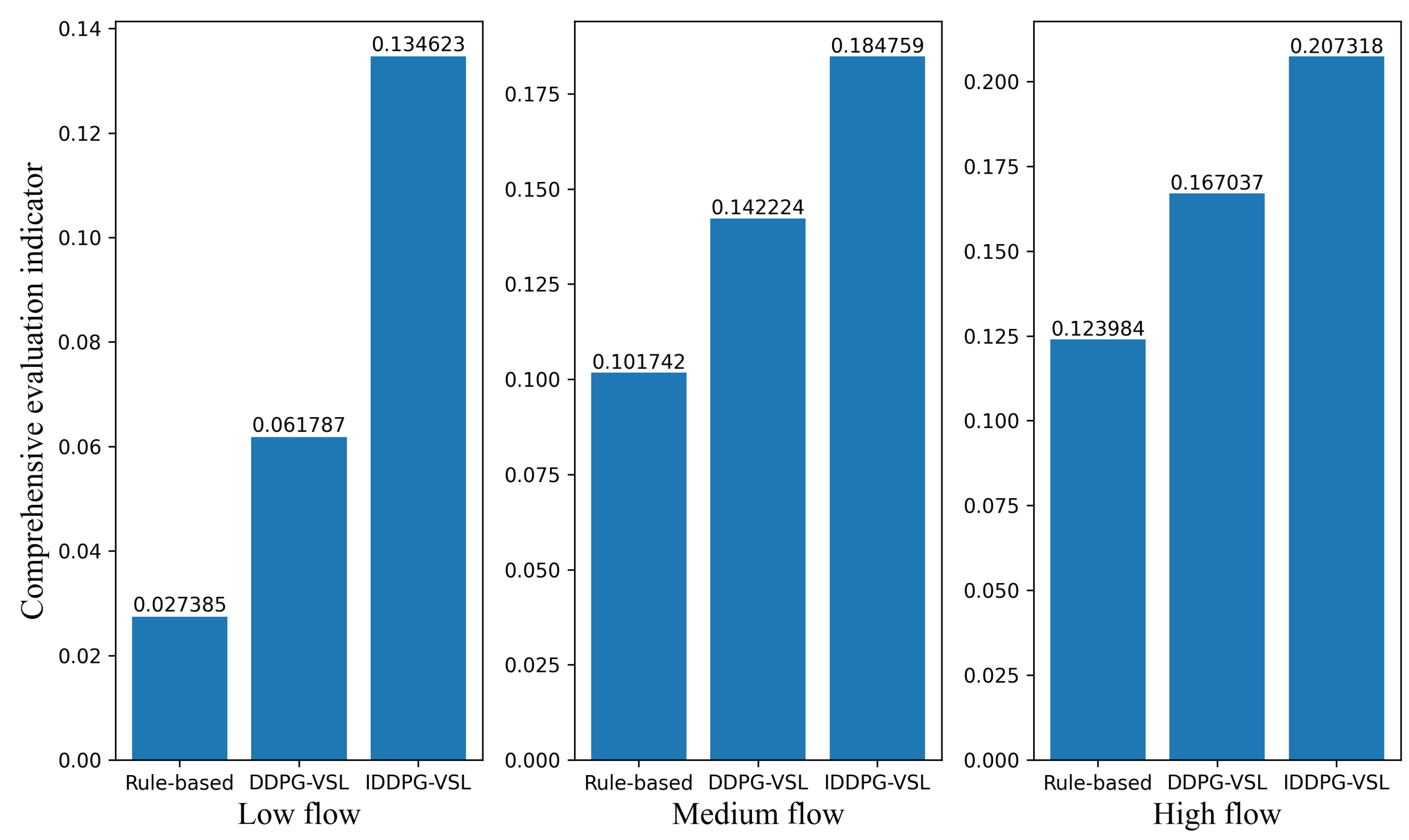 Sustainability 16 00965 g013