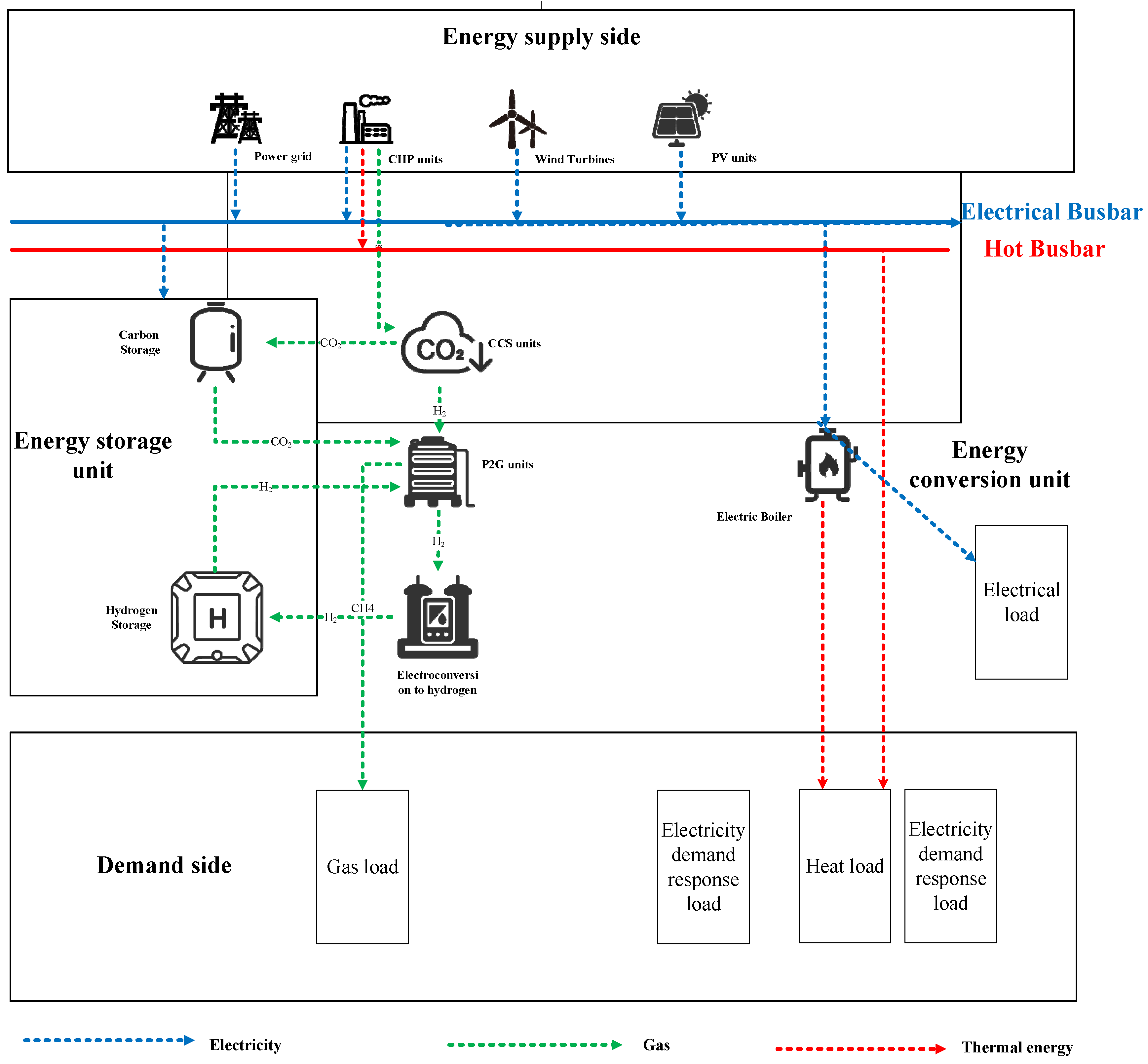 Sustainability 16 00970 g001