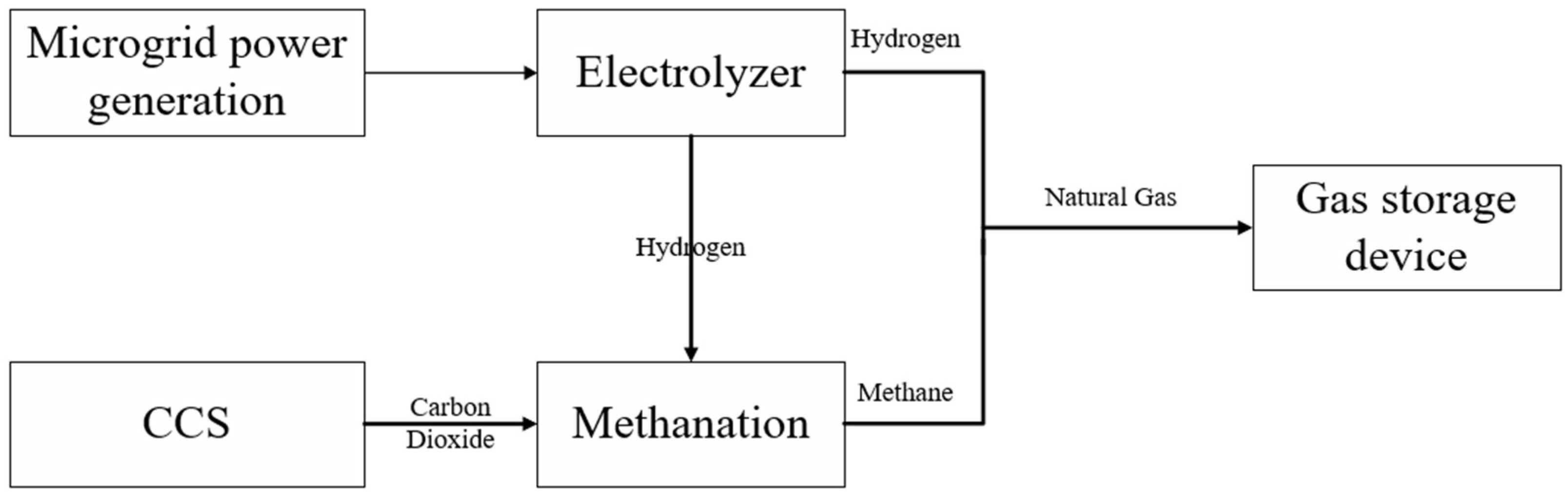Sustainability 16 00970 g002