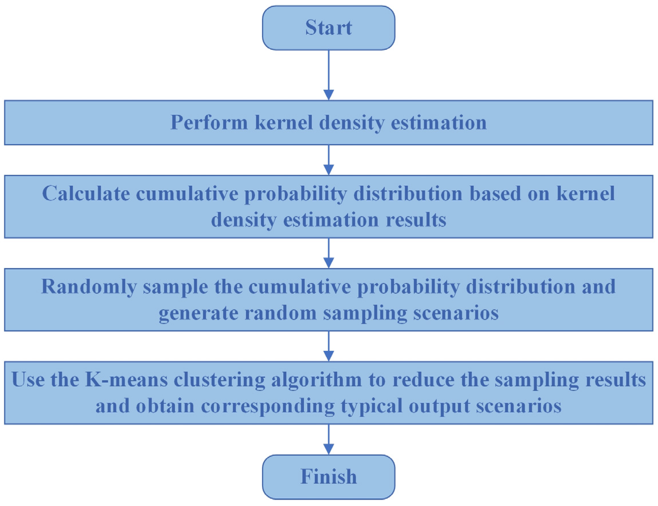 Sustainability 16 00970 g003