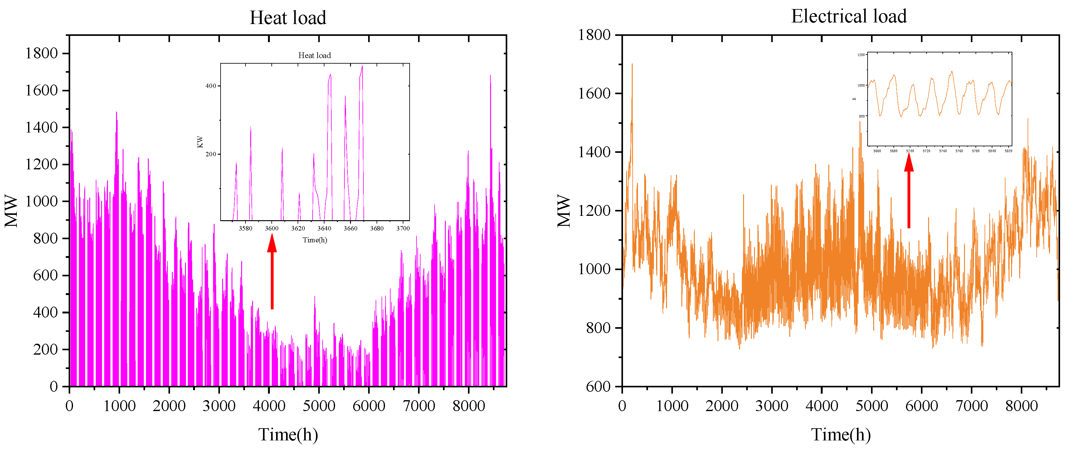 Sustainability 16 00970 g005