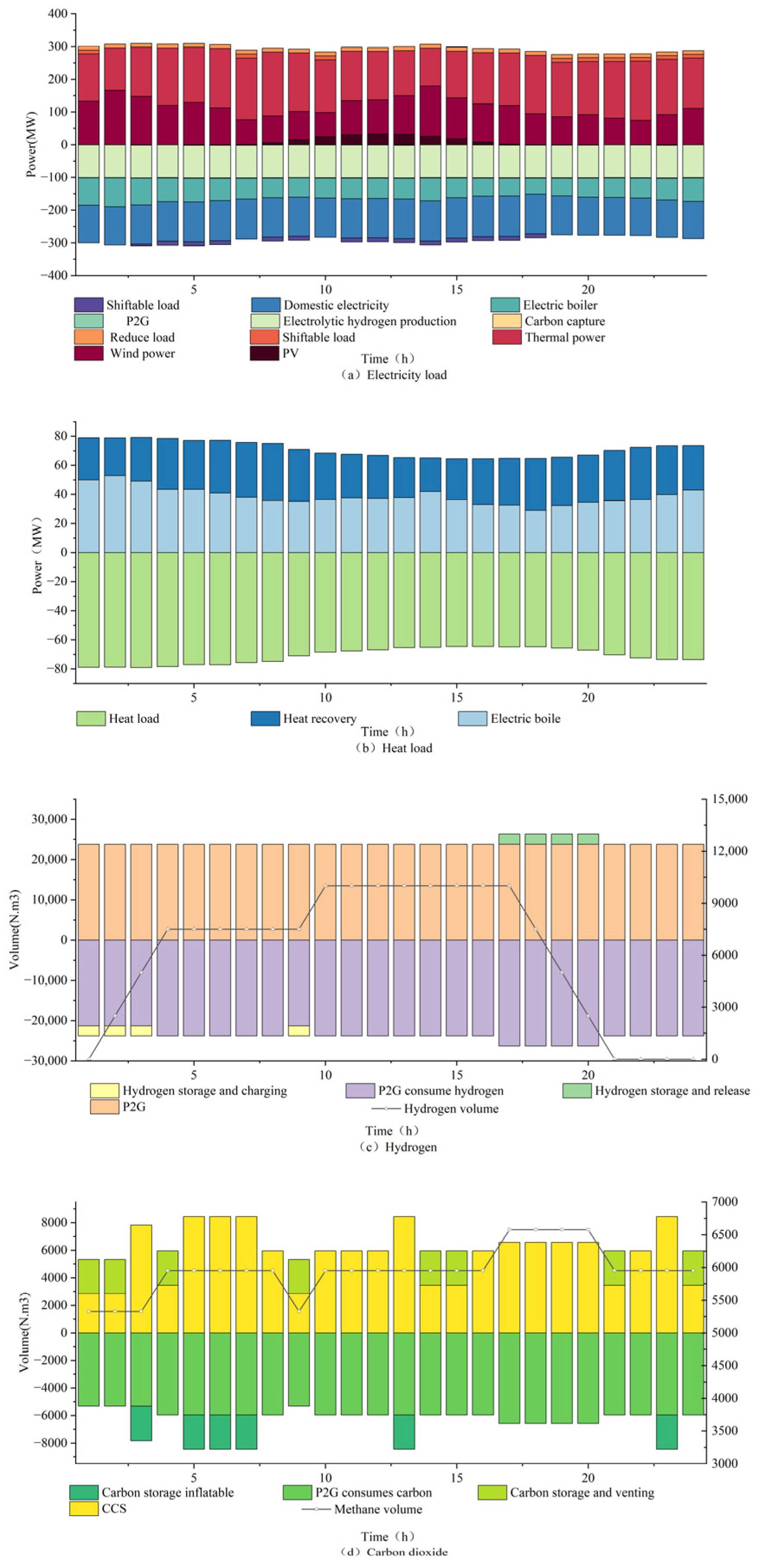 Sustainability 16 00970 g007